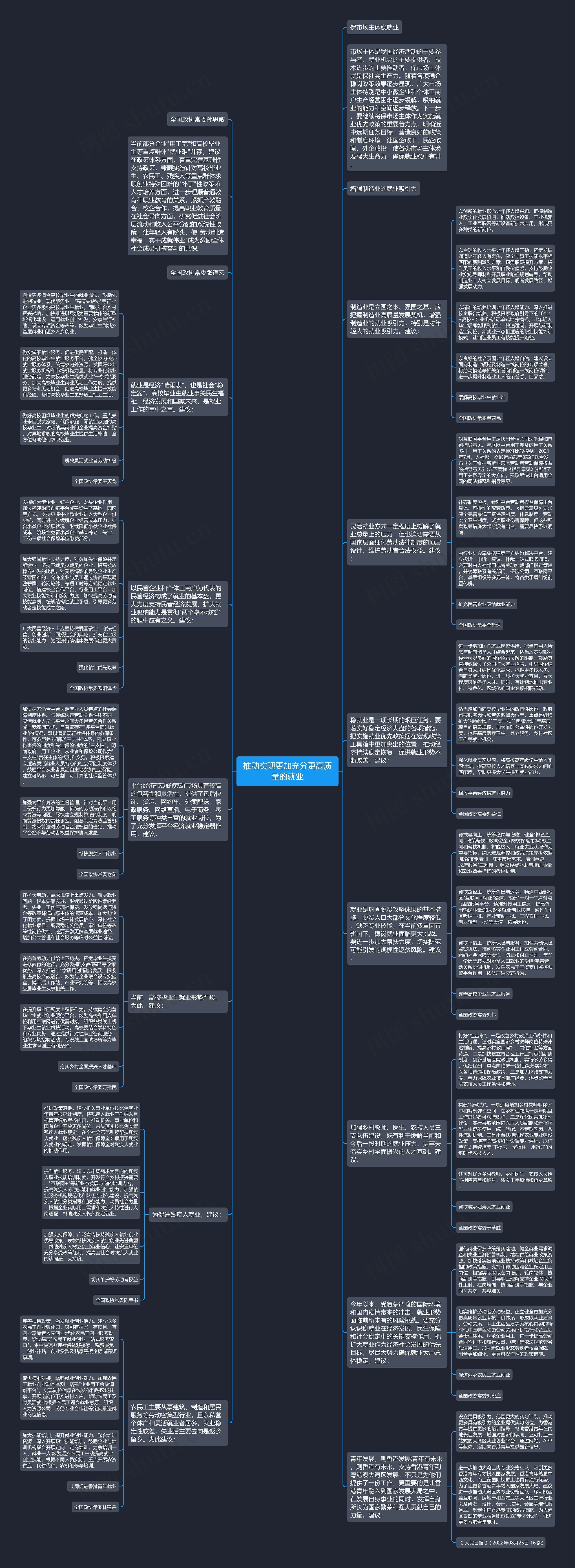推动实现更加充分更高质量的就业思维导图
