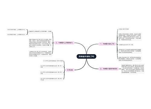 刑事案件能私了吗