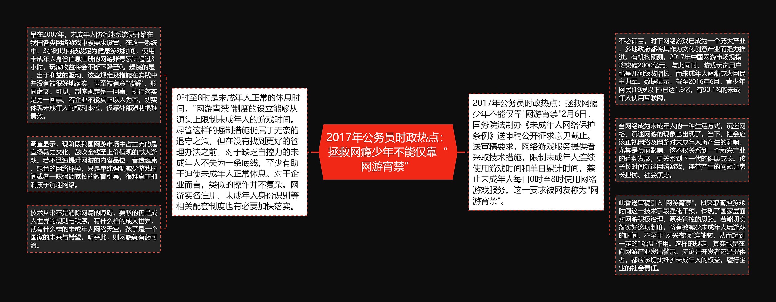 2017年公务员时政热点:拯救网瘾少年不能仅靠“网游宵禁” 2017年公务员时政热点:拯救网瘾少年不能仅靠“网游宵禁”