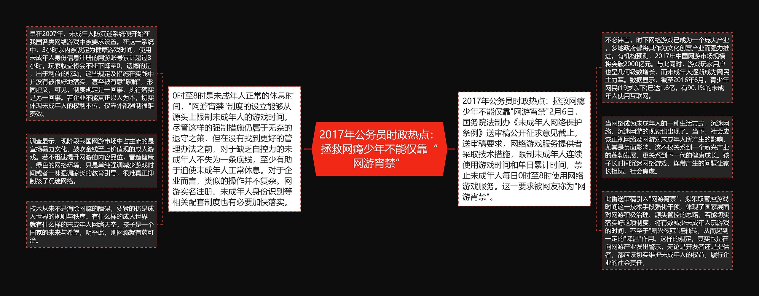 2017年公务员时政热点：拯救网瘾少年不能仅靠“网游宵禁”思维导图