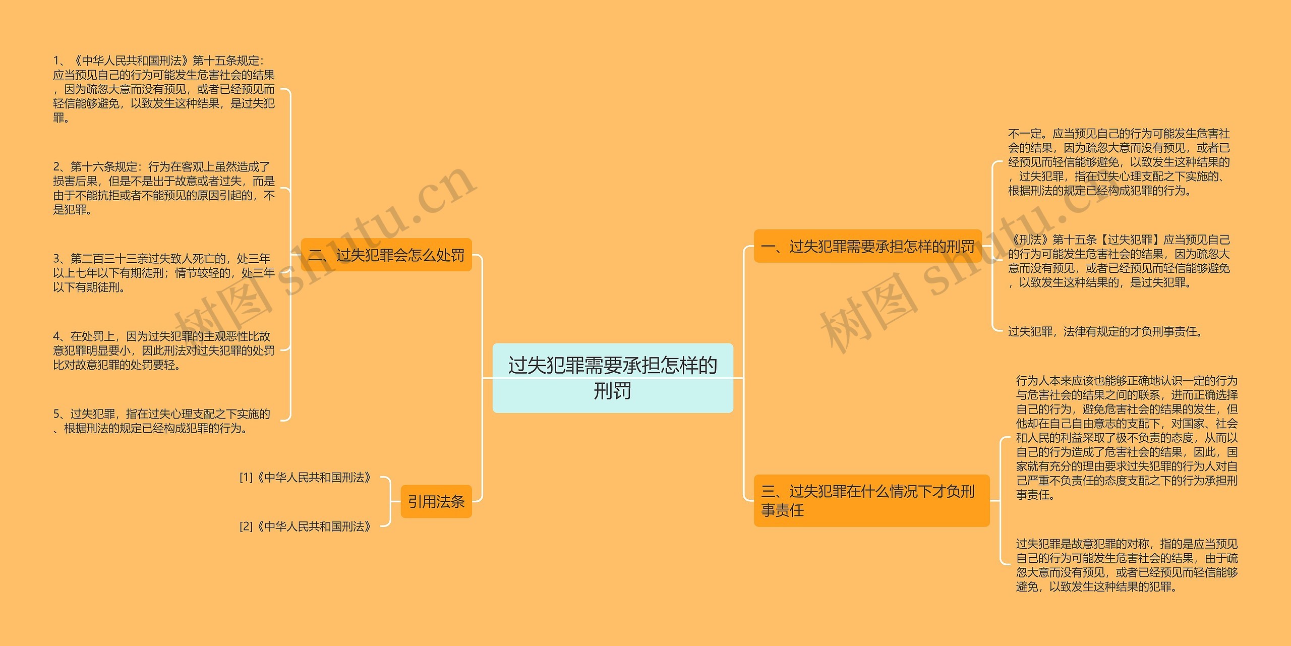 过失犯罪需要承担怎样的刑罚