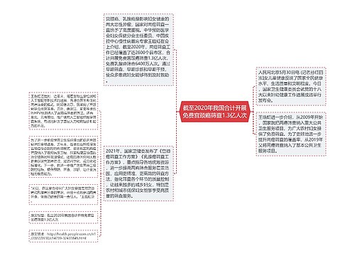 截至2020年我国合计开展免费宫颈癌筛查1.3亿人次