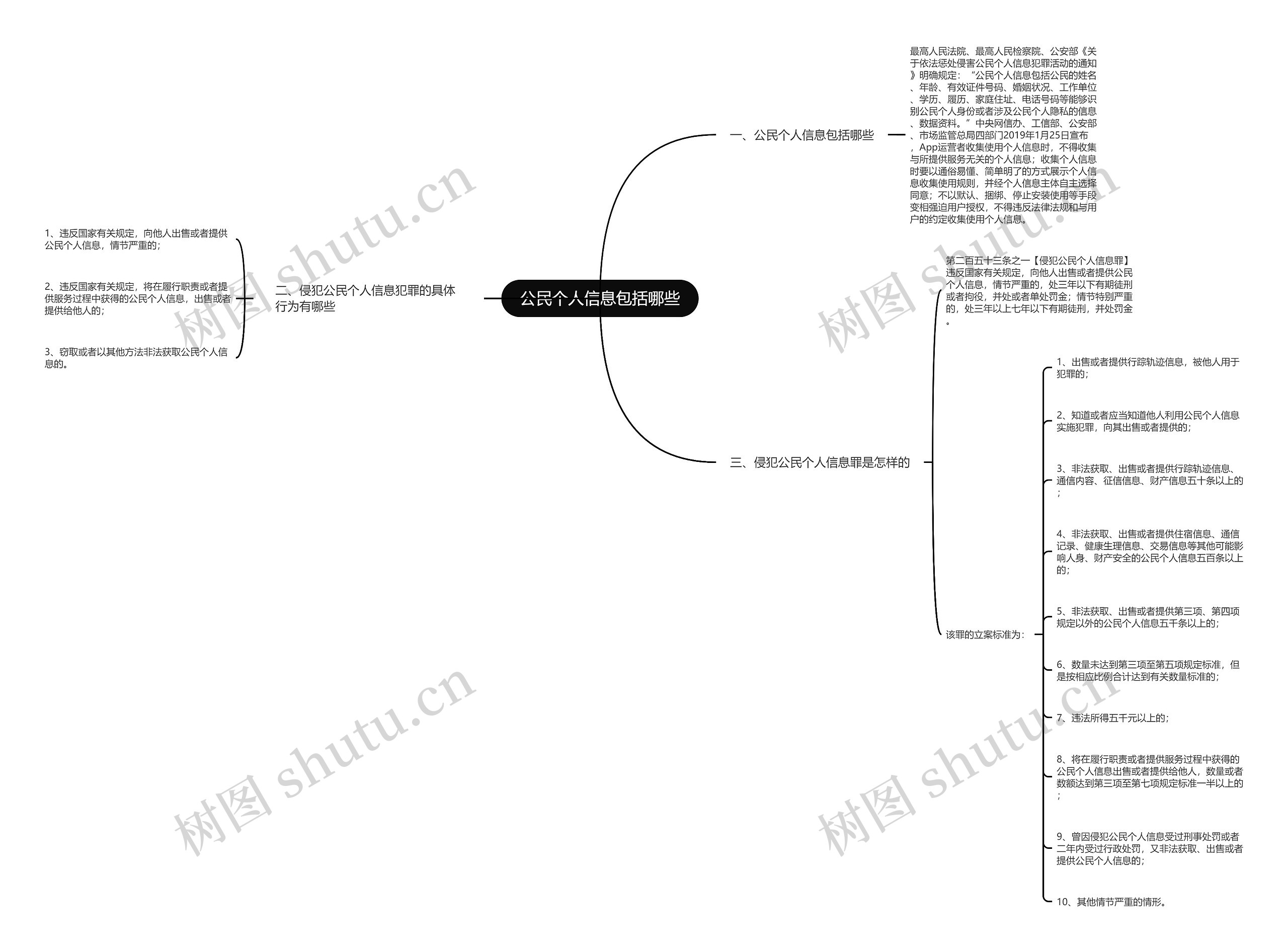 公民个人信息包括哪些 公民个人信息包括哪些