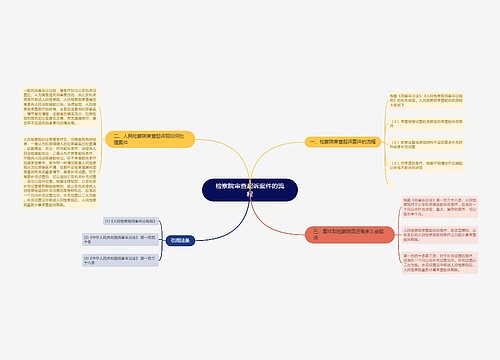 检察院审查起诉案件的流程