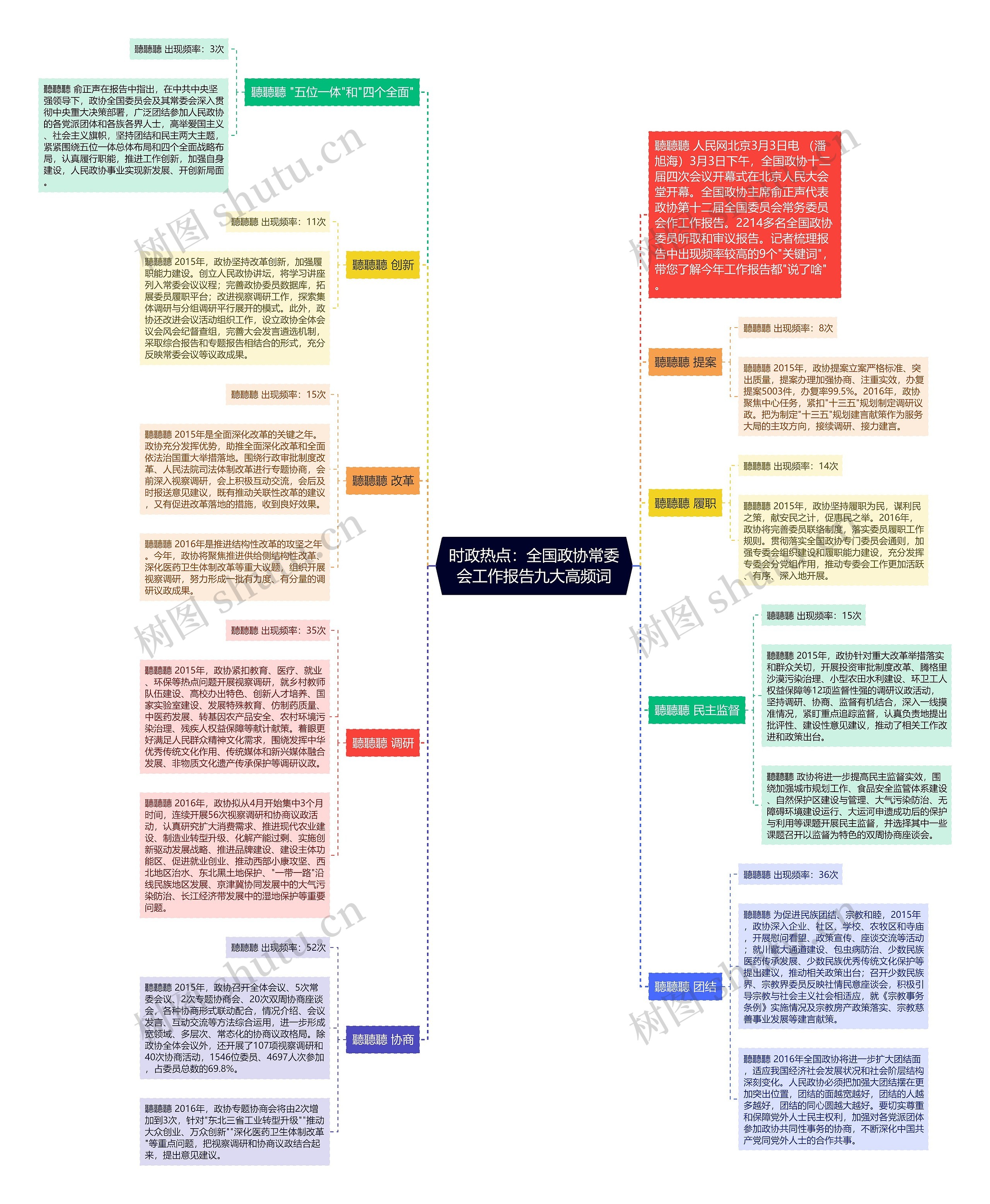 时政热点：全国政协常委会工作报告九大高频词