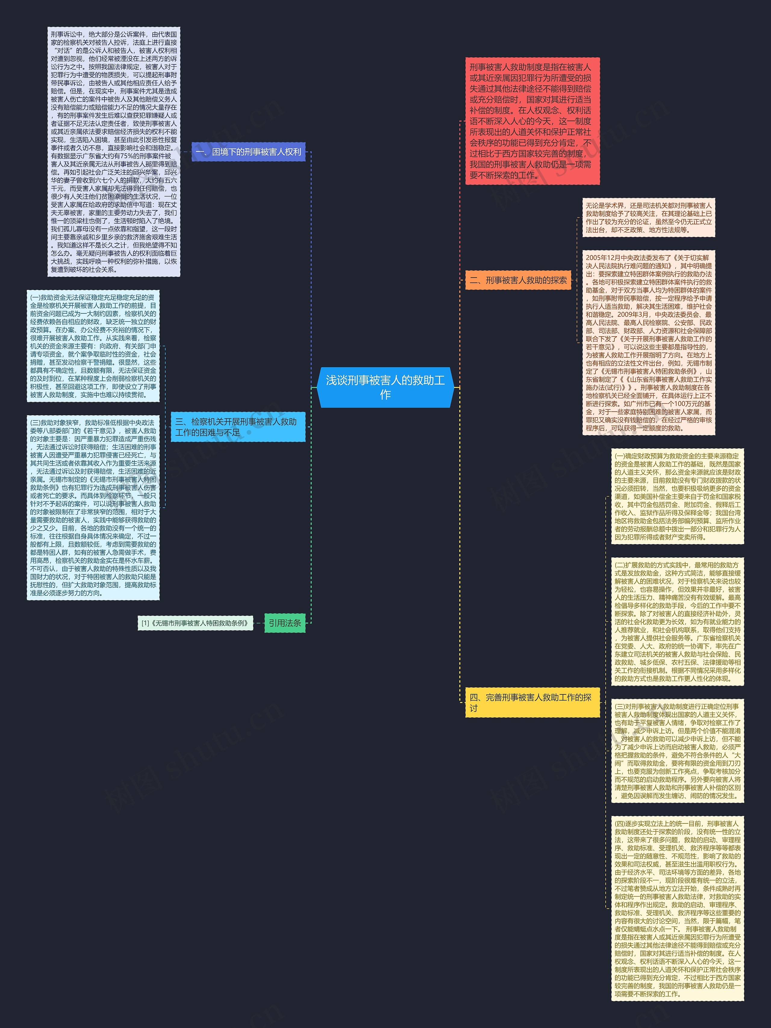 浅谈刑事被害人的救助工作思维导图