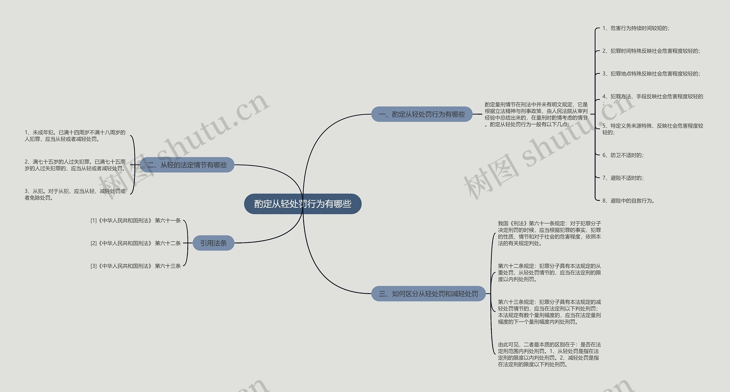 酌定从轻处罚行为有哪些思维导图