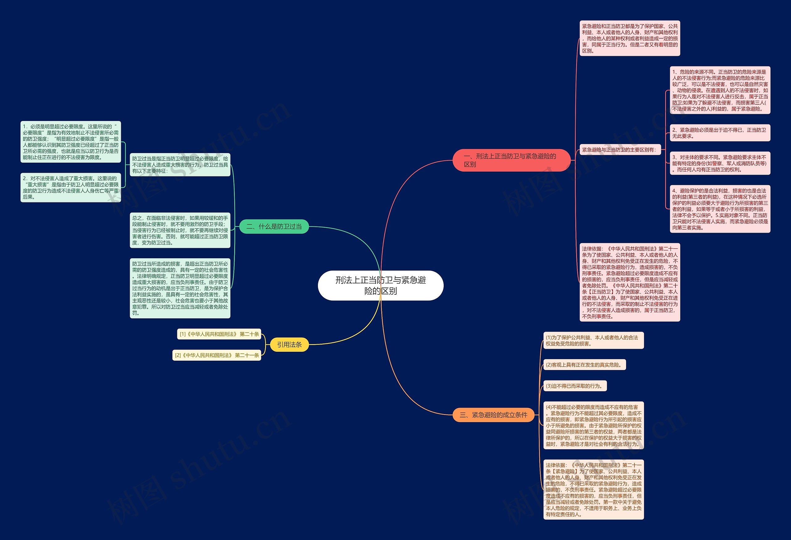 刑法上正当防卫与紧急避险的区别 刑法上正当防卫与紧急避险的区别
