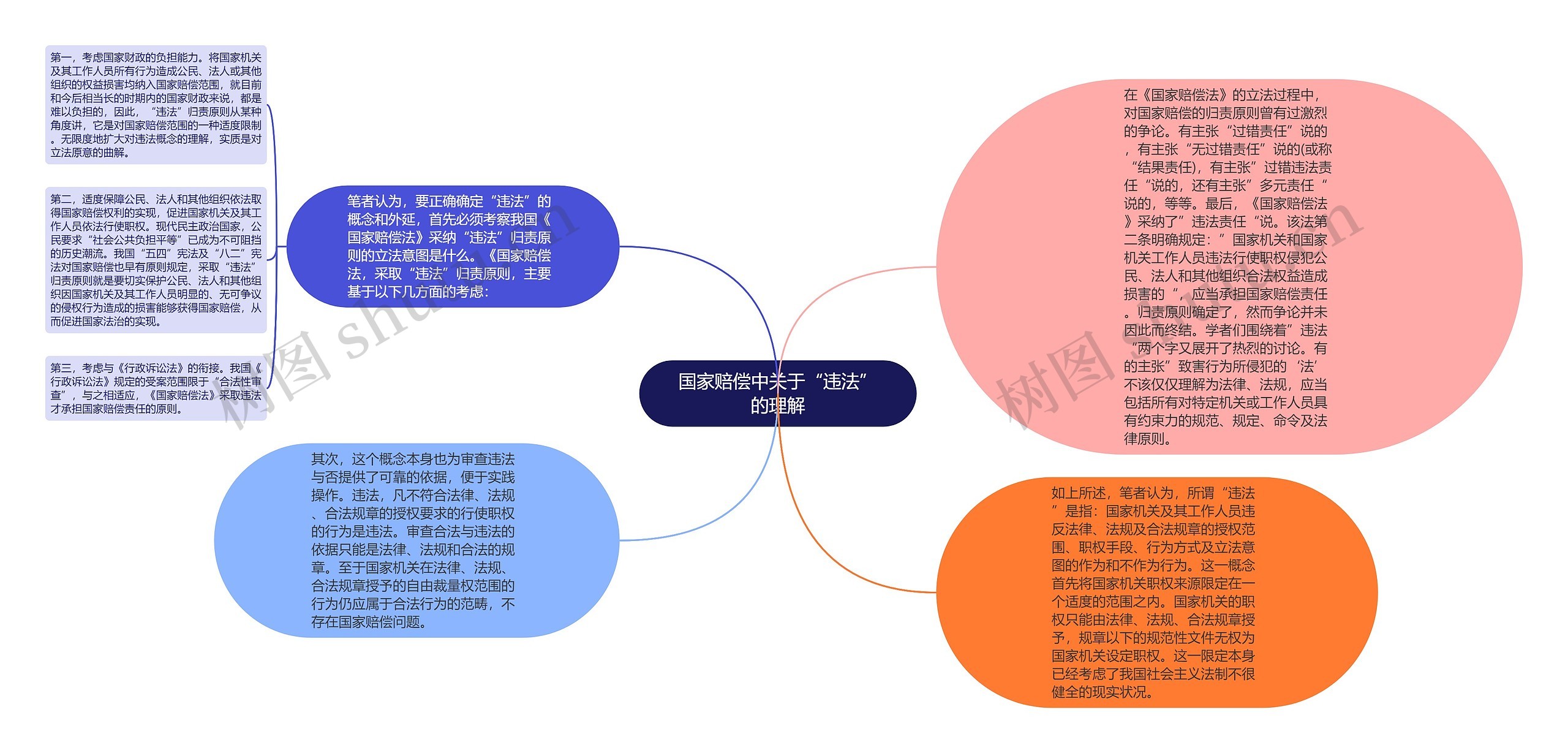 国家赔偿中关于“违法”的理解