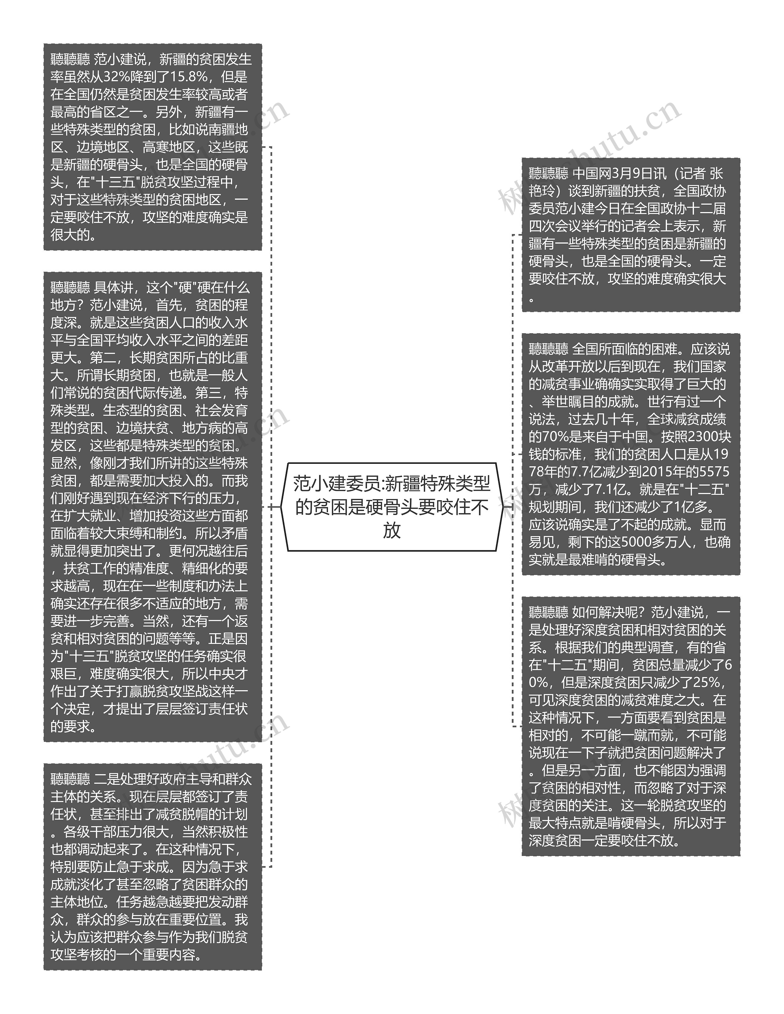 范小建委员:新疆特殊类型的贫困是硬骨头要咬住不放思维导图