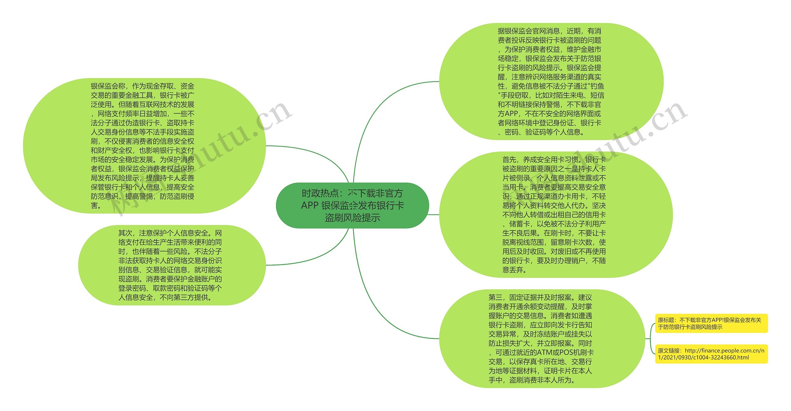 时政热点：不下载非官方APP 银保监会发布银行卡盗刷风险提示思维导图