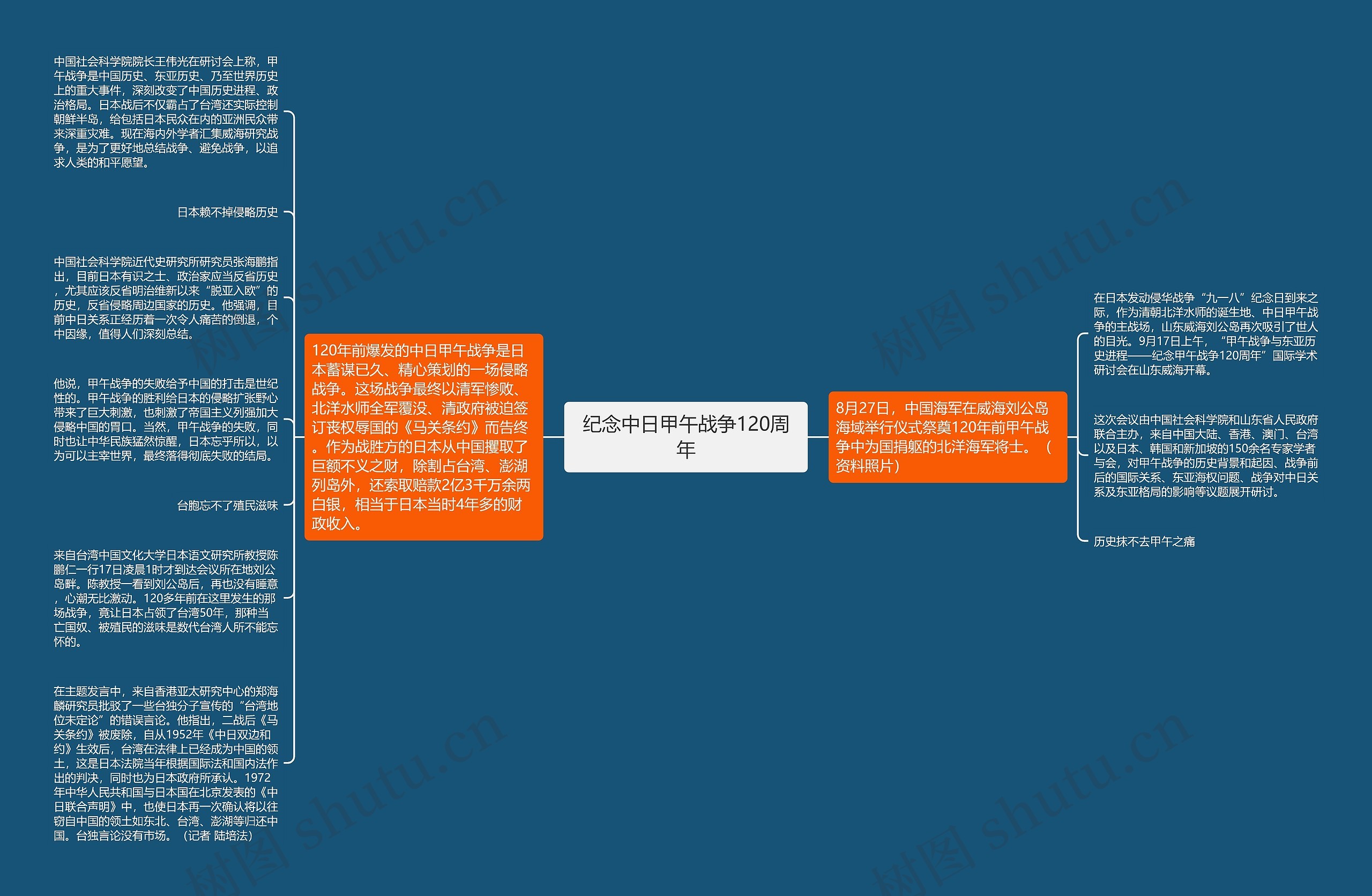纪念中日甲午战争120周年思维导图