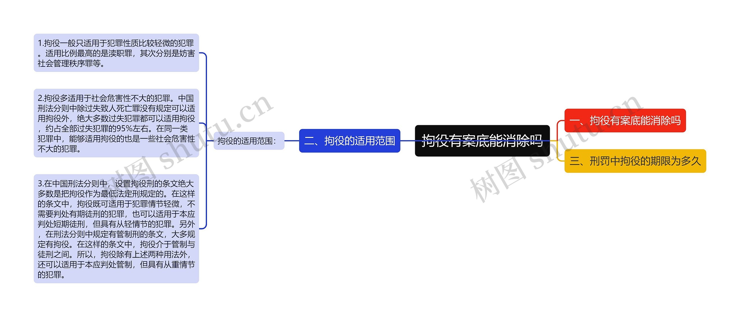 拘役有案底能消除吗思维导图