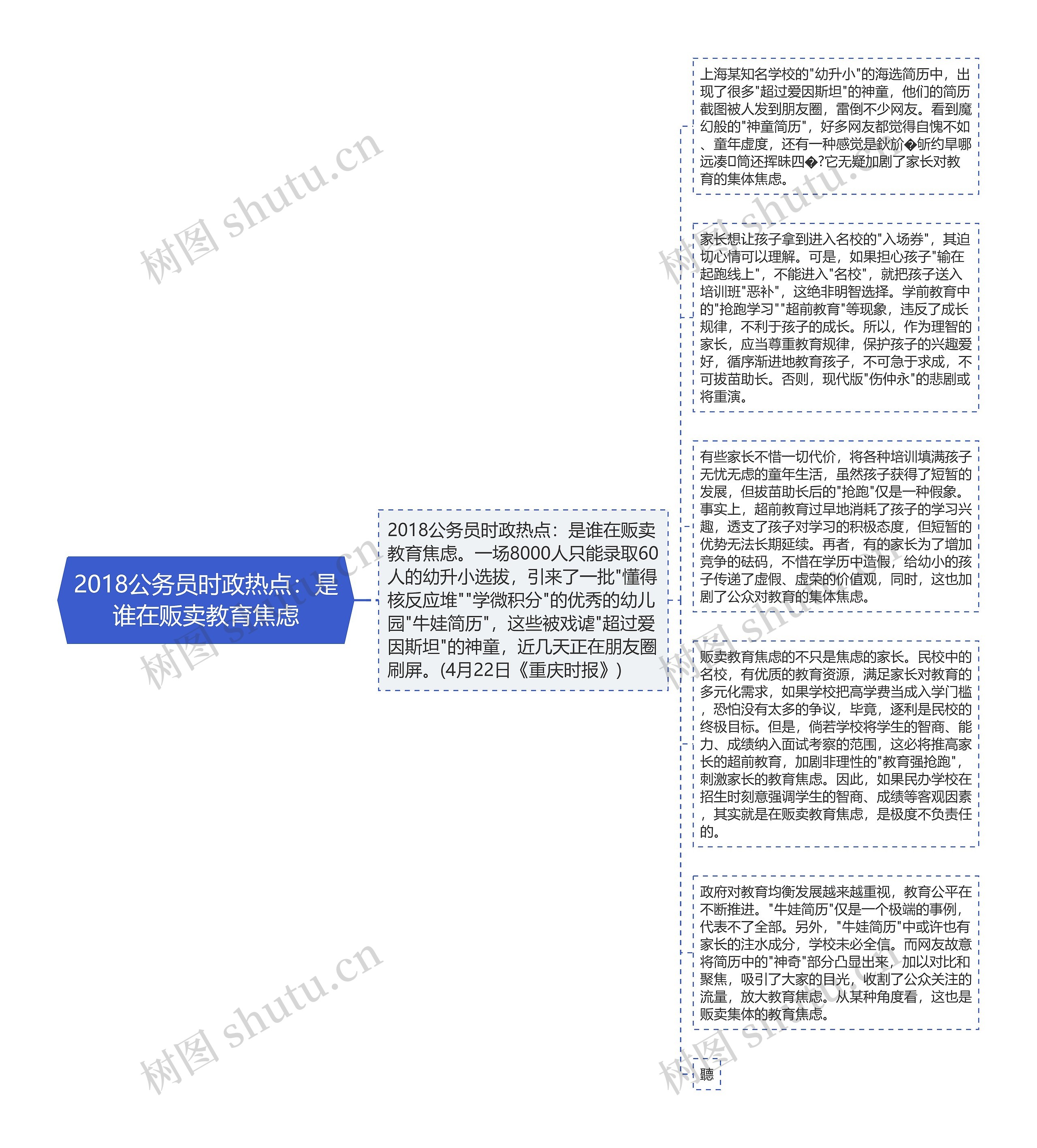 2018公务员时政热点：是谁在贩卖教育焦虑