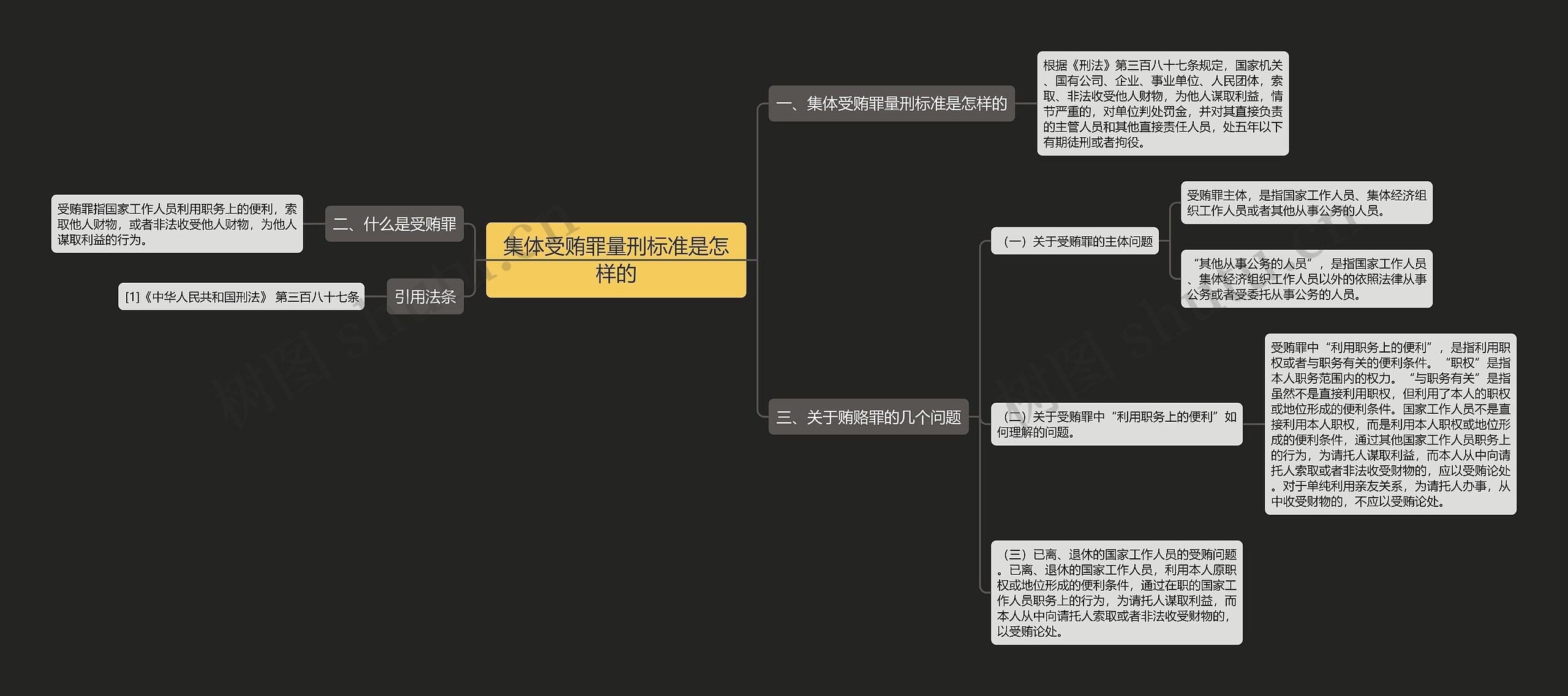 集体受贿罪量刑标准是怎样的思维导图