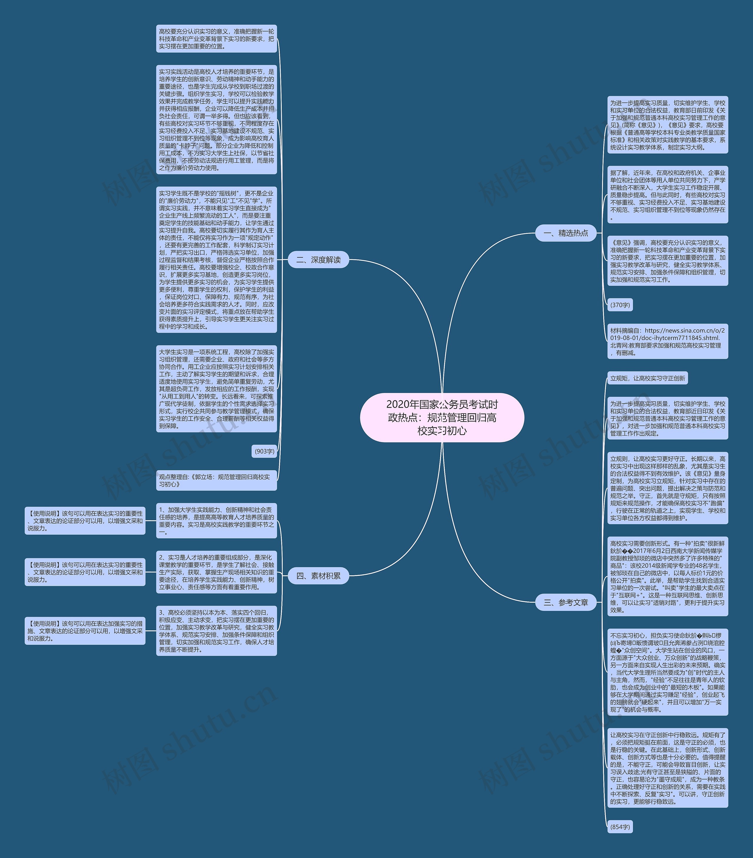 2020年国家公务员考试时政热点：规范管理回归高校实习初心思维导图