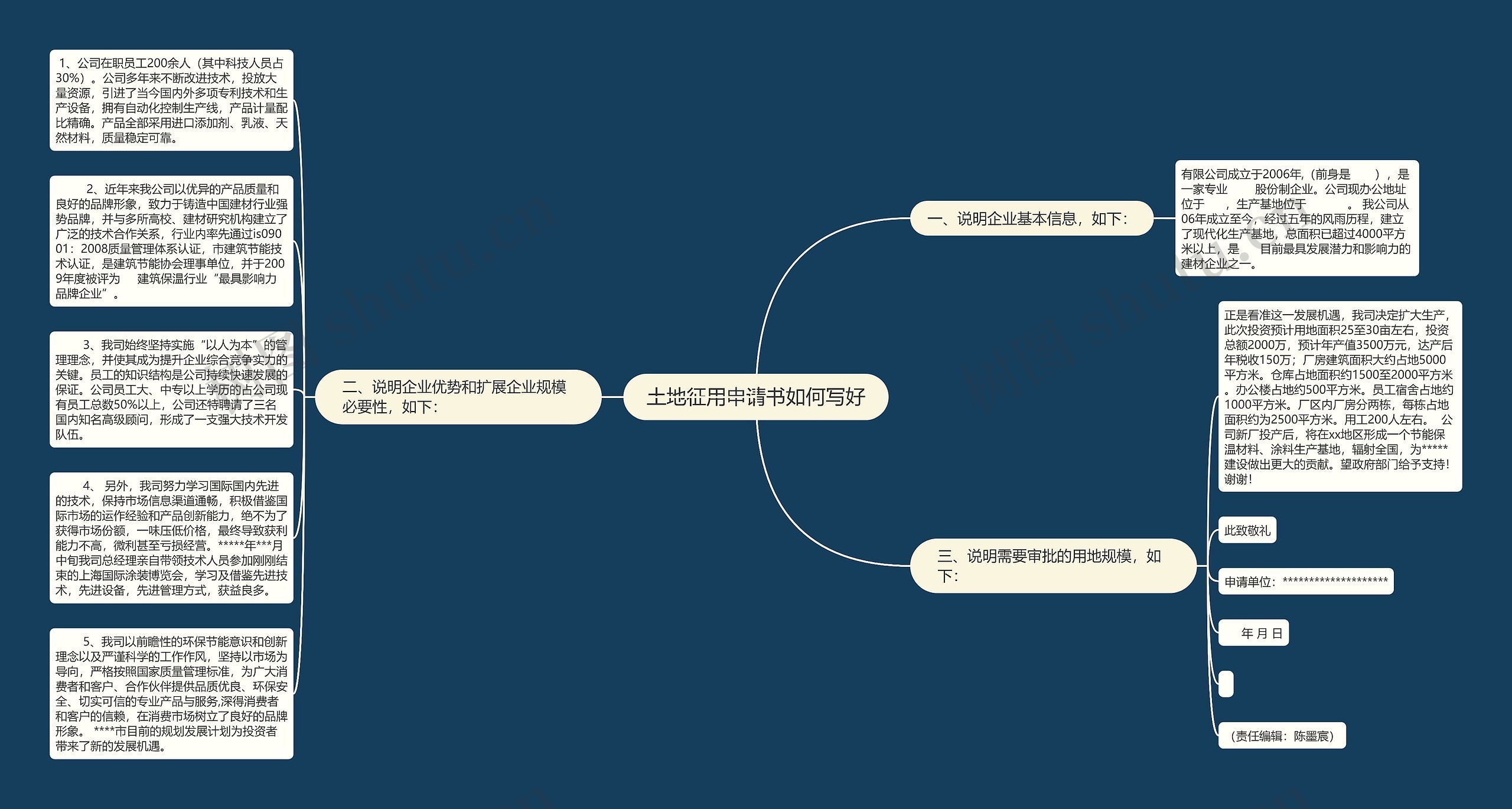 土地征用申请书如何写好思维导图