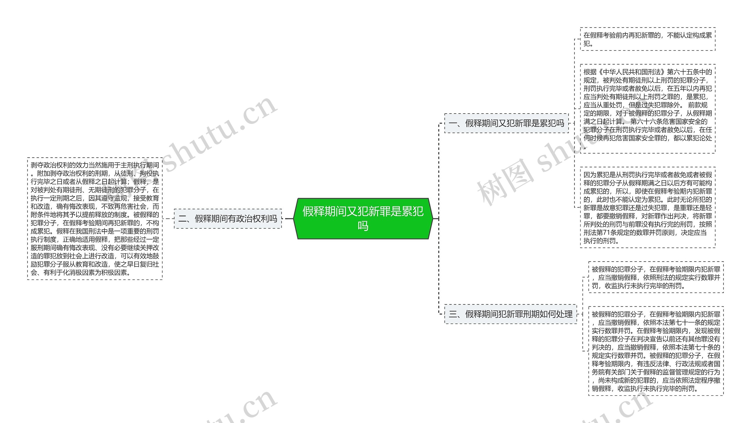 假释期间又犯新罪是累犯吗