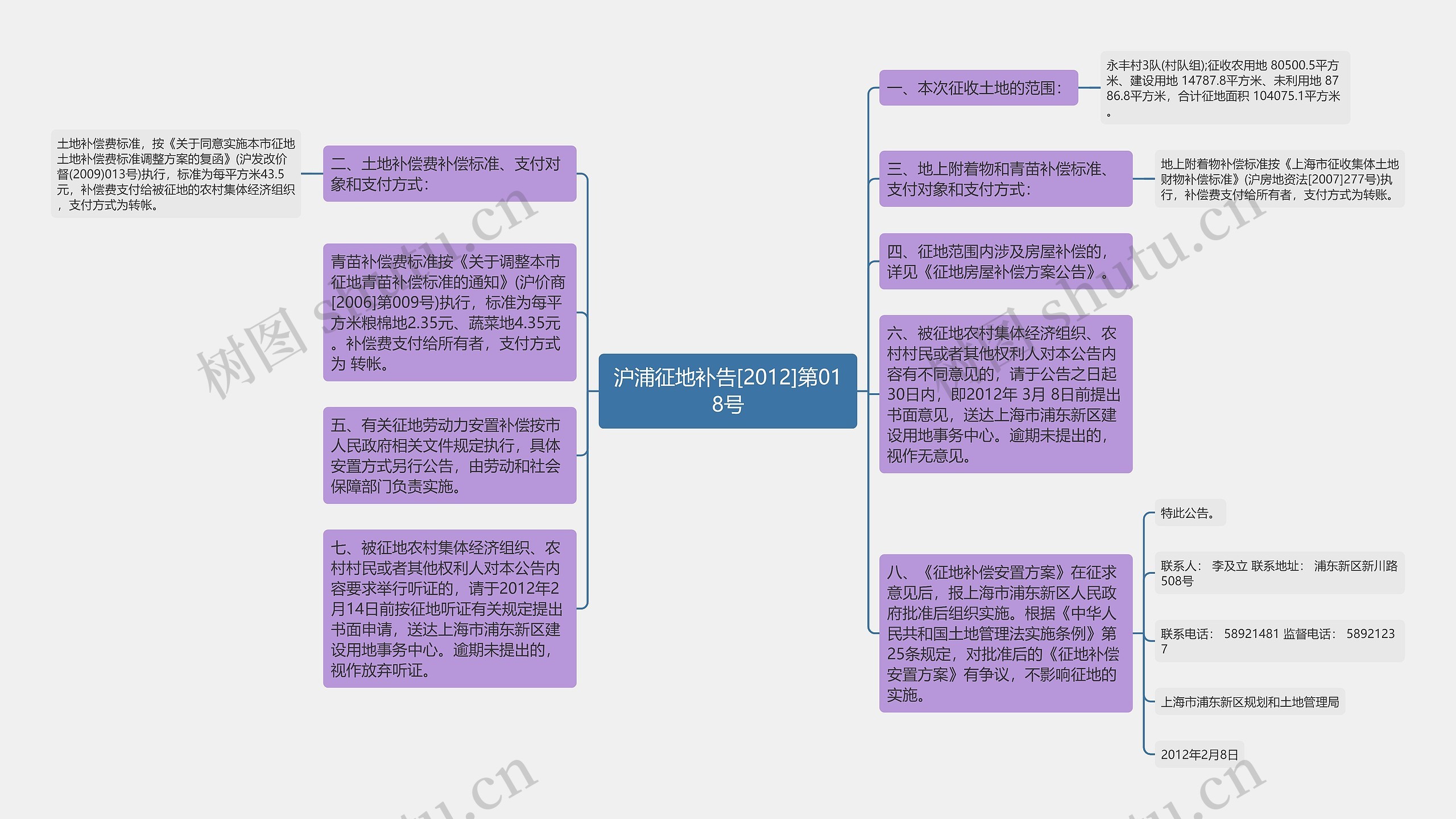 沪浦征地补告[2012]第018号思维导图