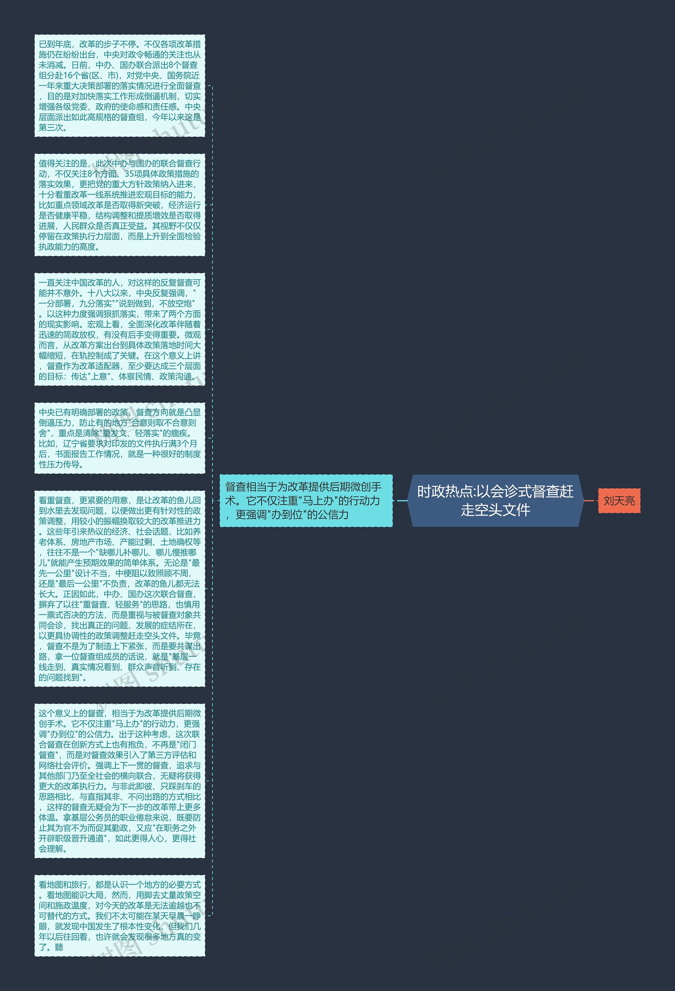 时政热点:以会诊式督查赶走空头文件思维导图