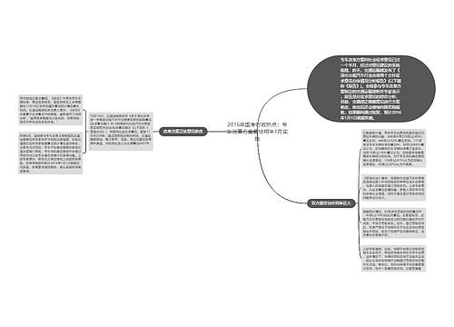2016年国考时政热点：专车改革方案最快明年1月实施