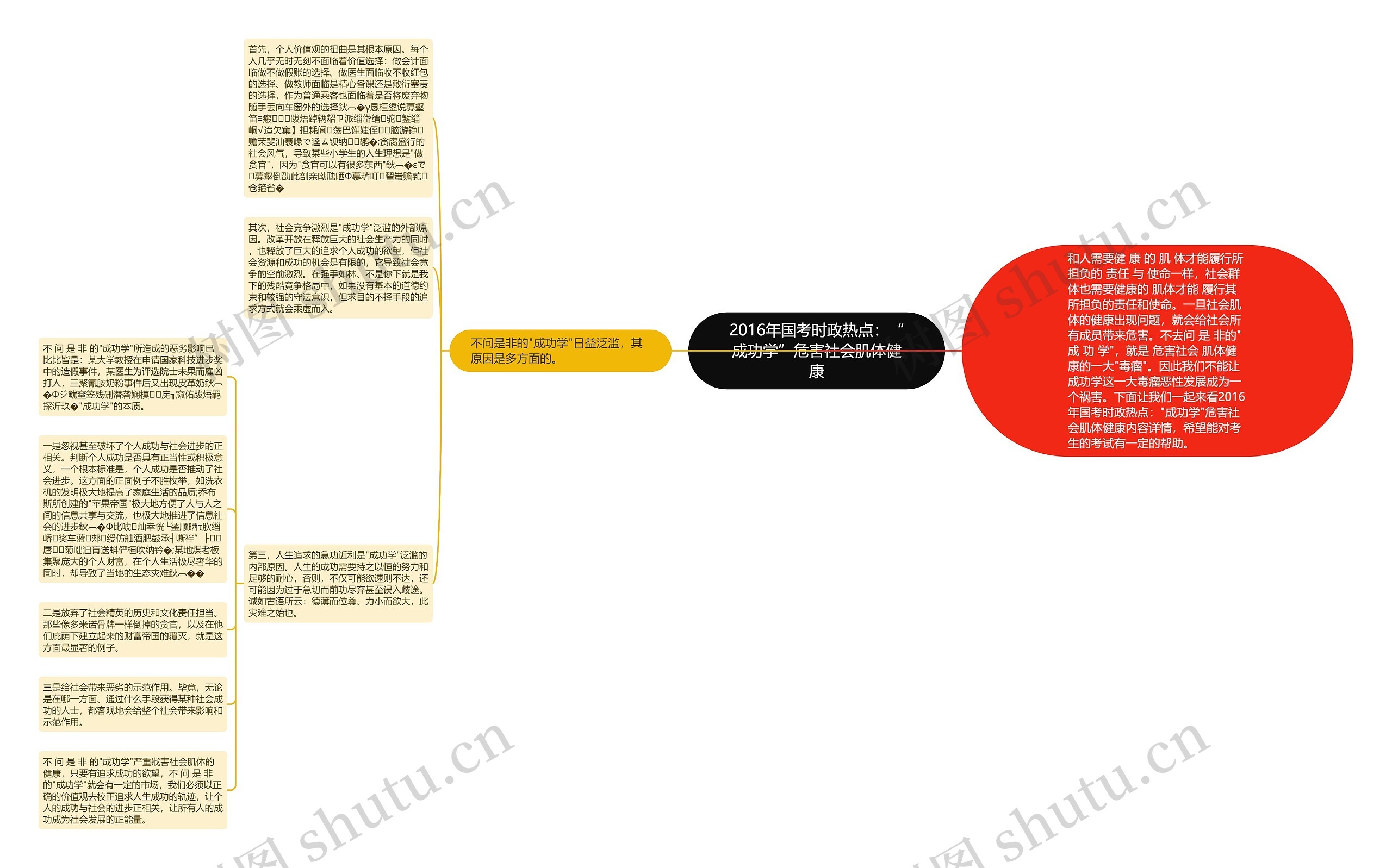 2016年国考时政热点：“成功学”危害社会肌体健康