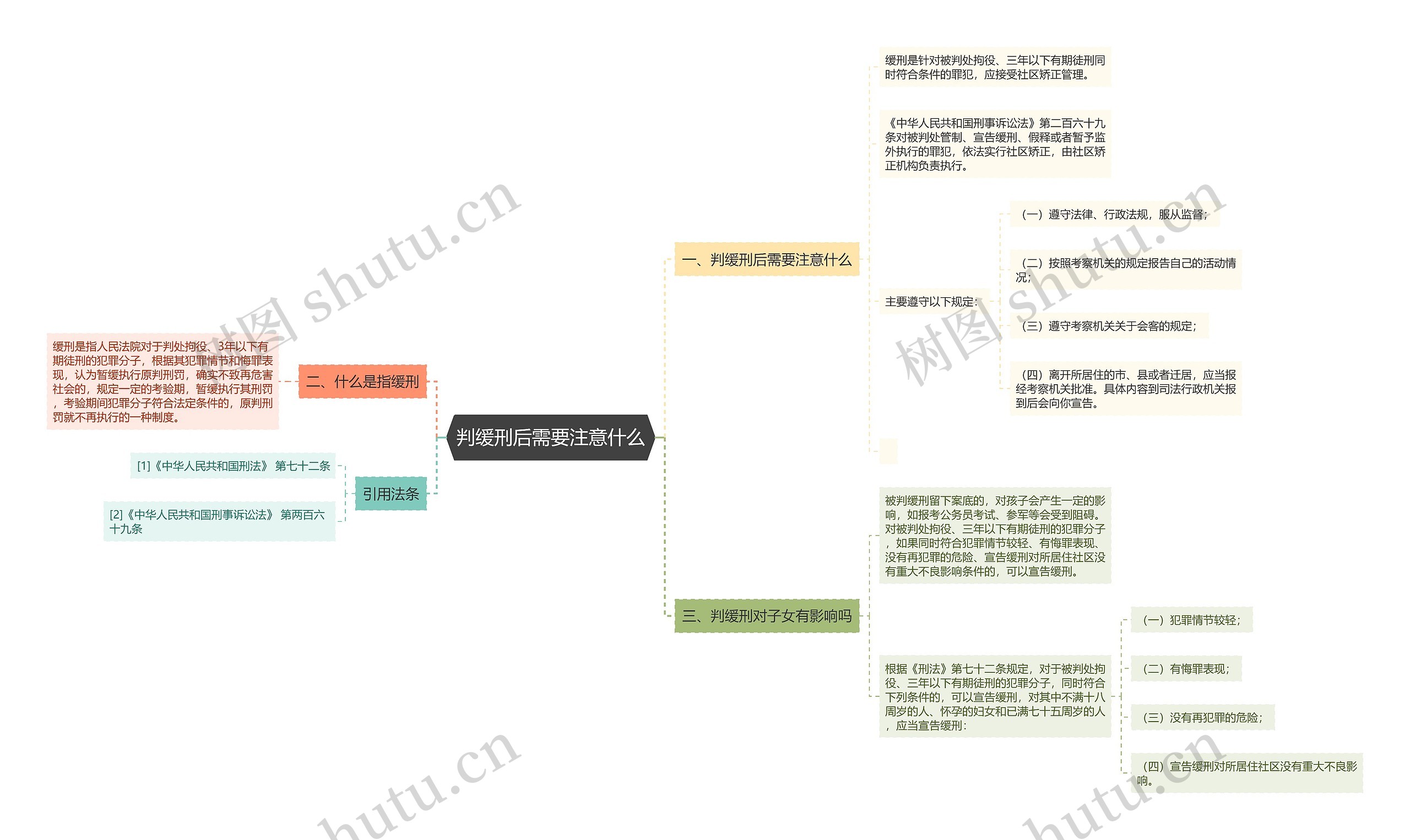 判缓刑后需要注意什么