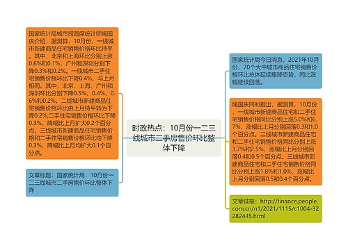 时政热点：10月份一二三线城市二手房售价环比整体下降