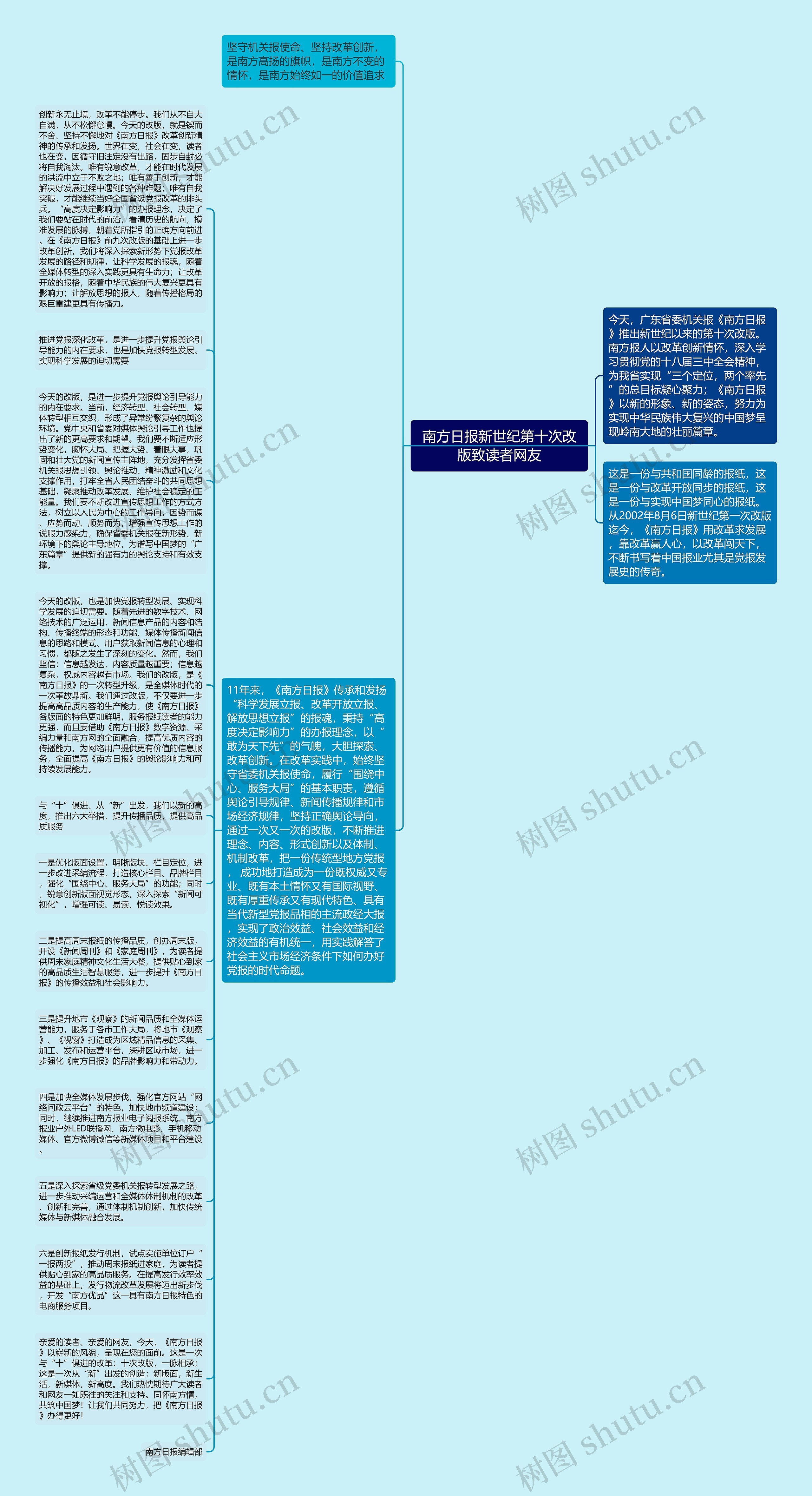 南方日报新世纪第十次改版致读者网友思维导图