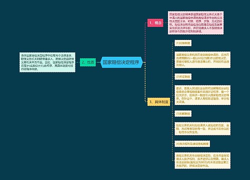 国家赔偿决定程序 