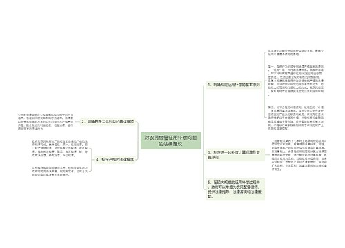 对农民房屋征用补偿问题的法律建议