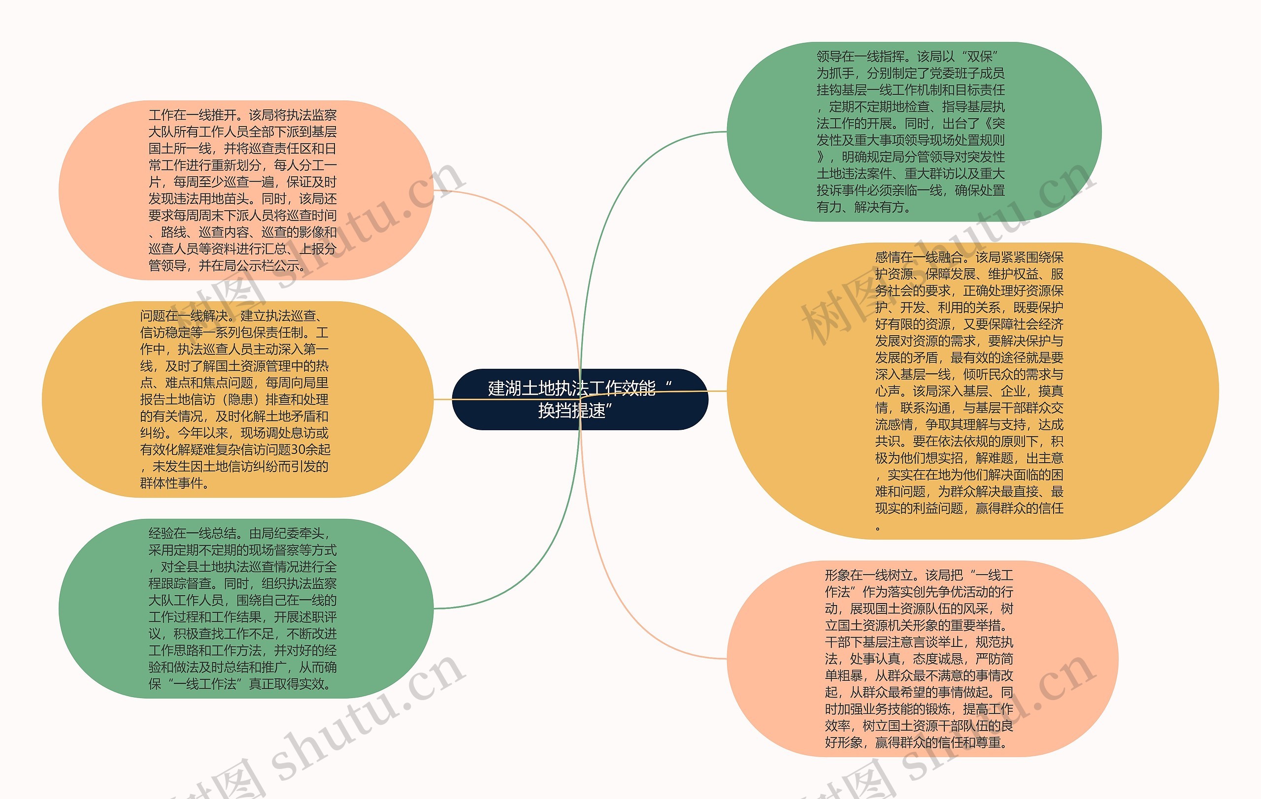 建湖土地执法工作效能“换挡提速”