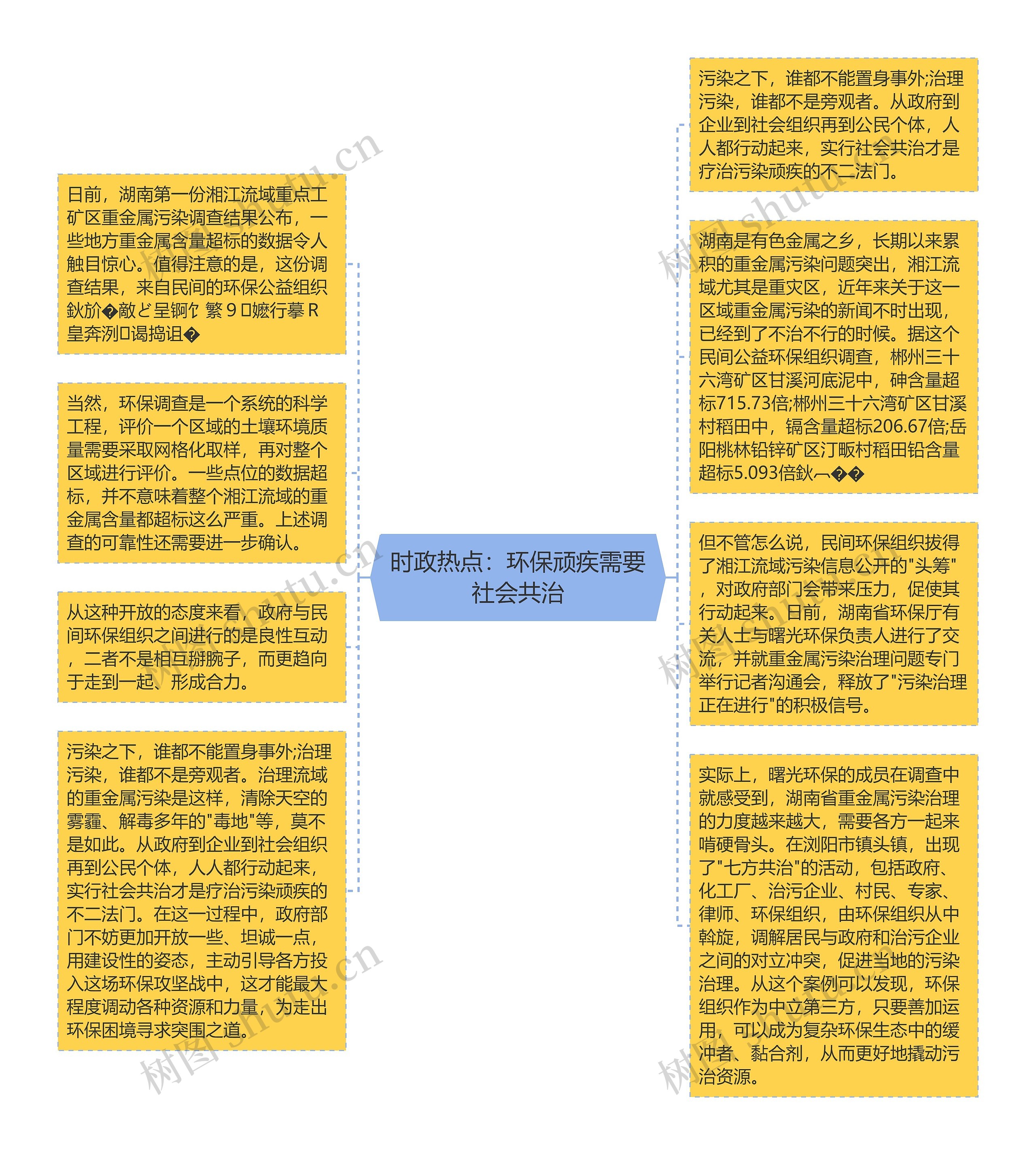 时政热点：环保顽疾需要社会共治