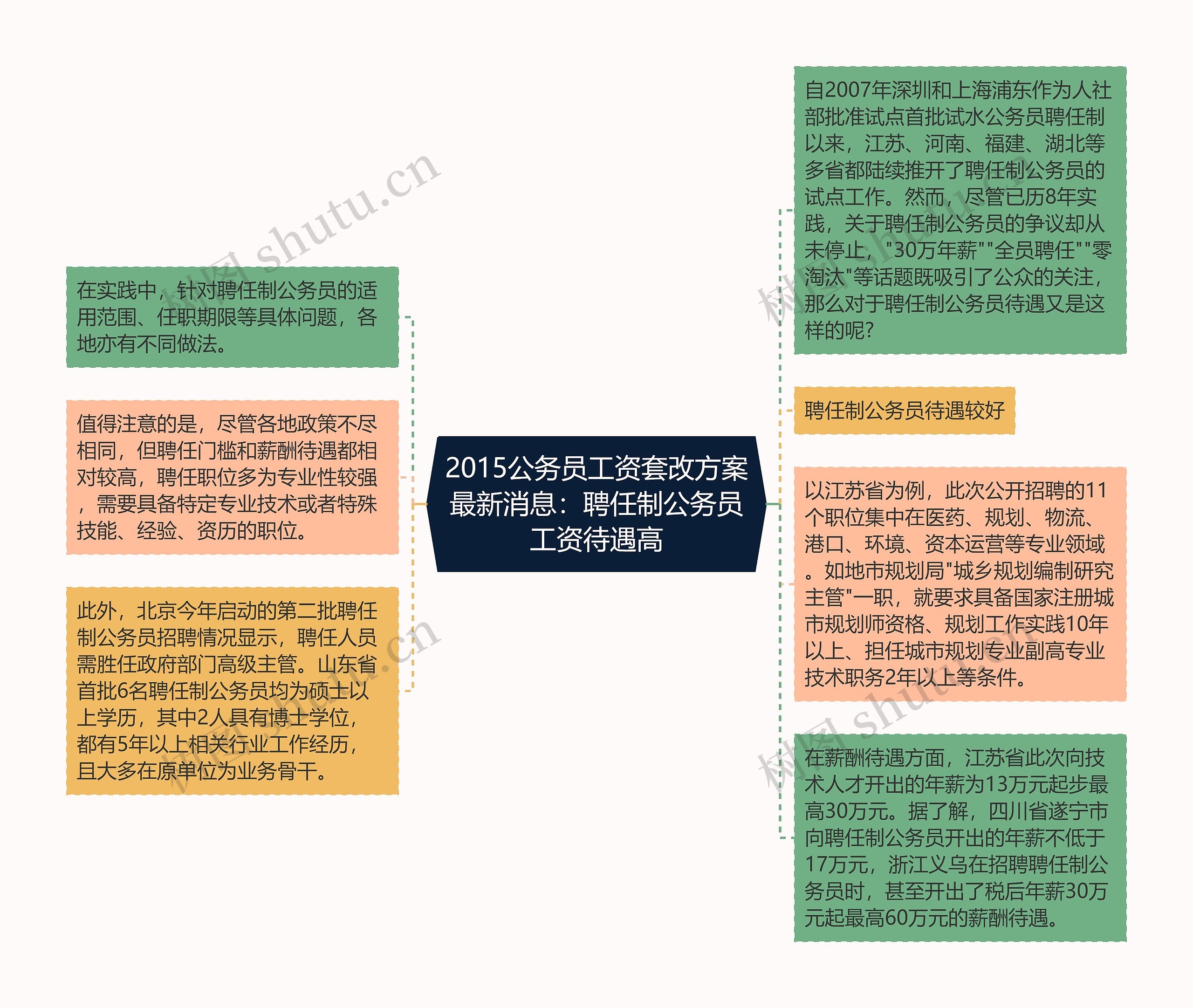 2015公务员工资套改方案最新消息：聘任制公务员工资待遇高