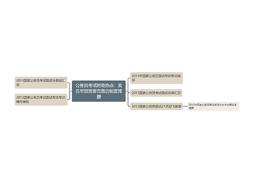 公务员考试时政热点：实名举报需要完善的制度撑腰