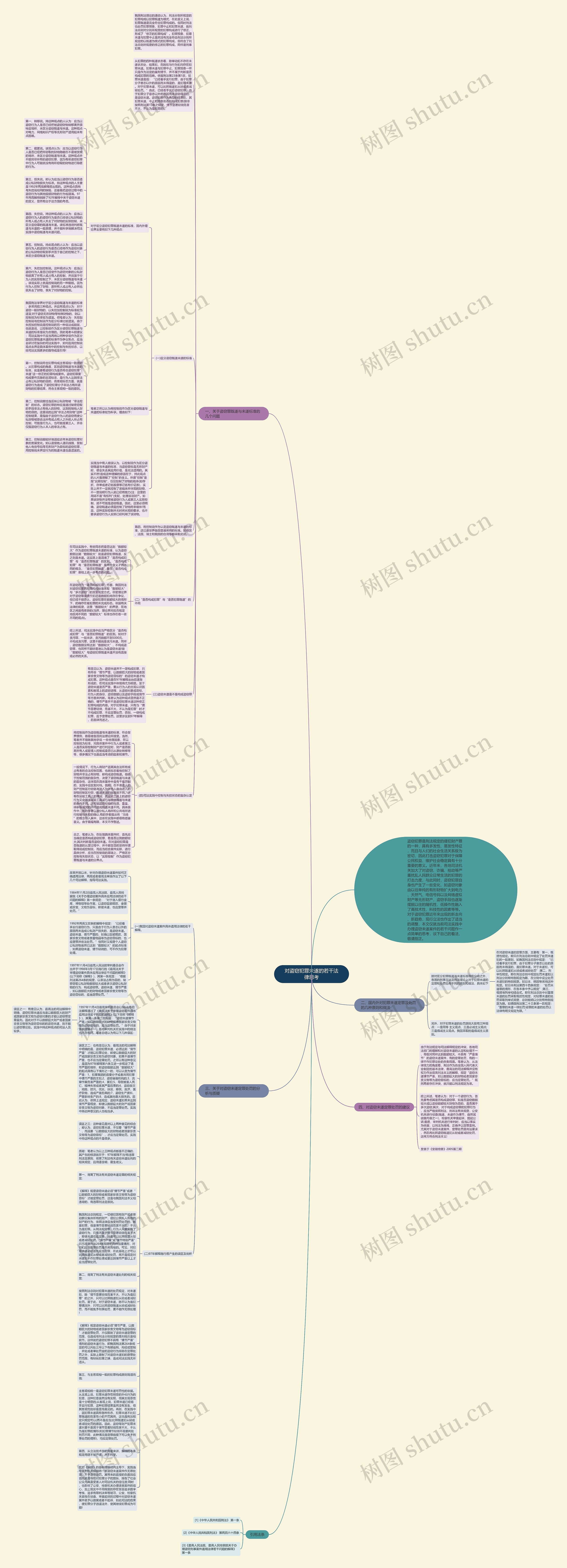 对盗窃犯罪未遂的若干法律思考思维导图