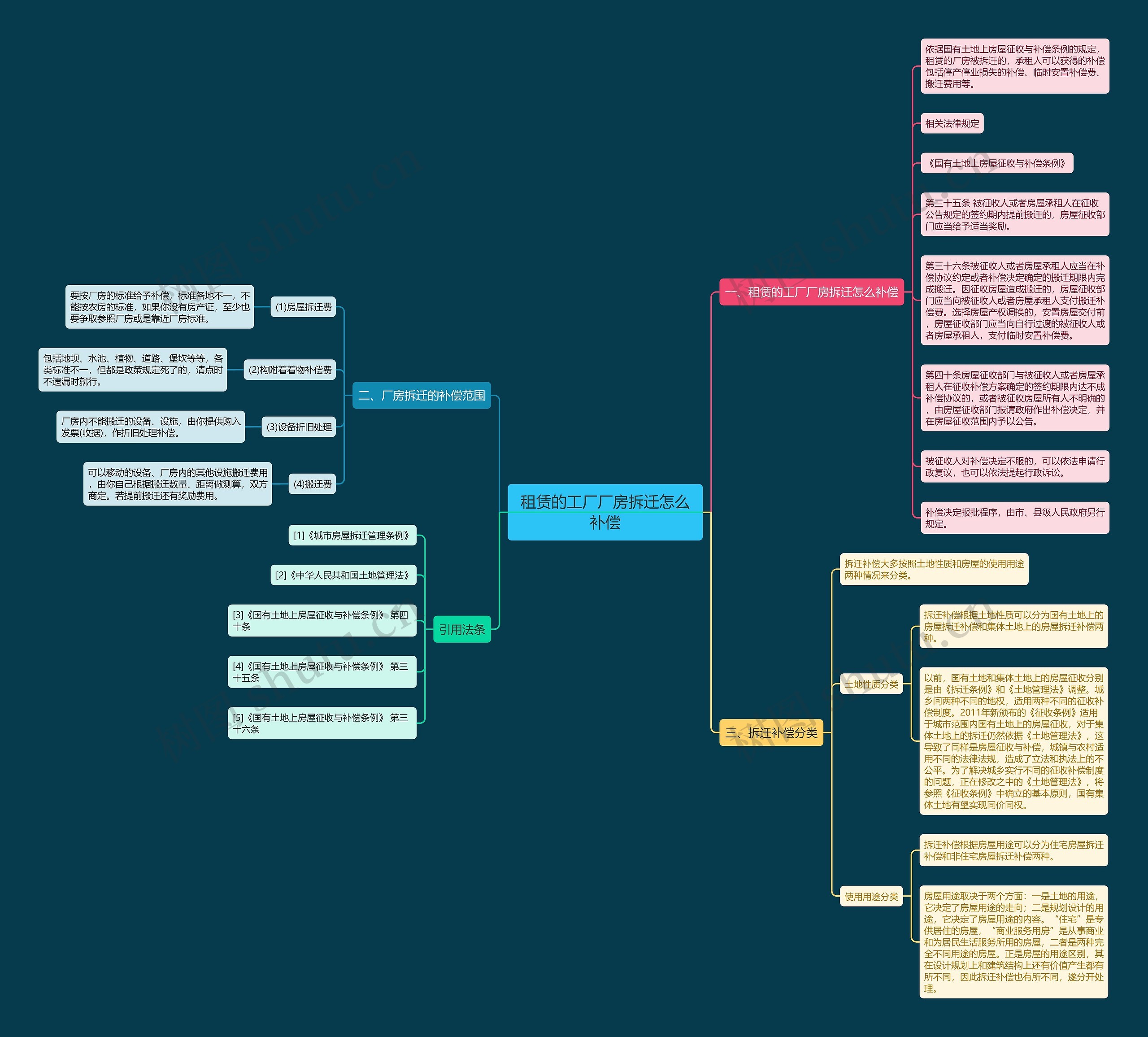 租赁的工厂厂房拆迁怎么补偿 租赁的工厂厂房拆迁怎么补偿