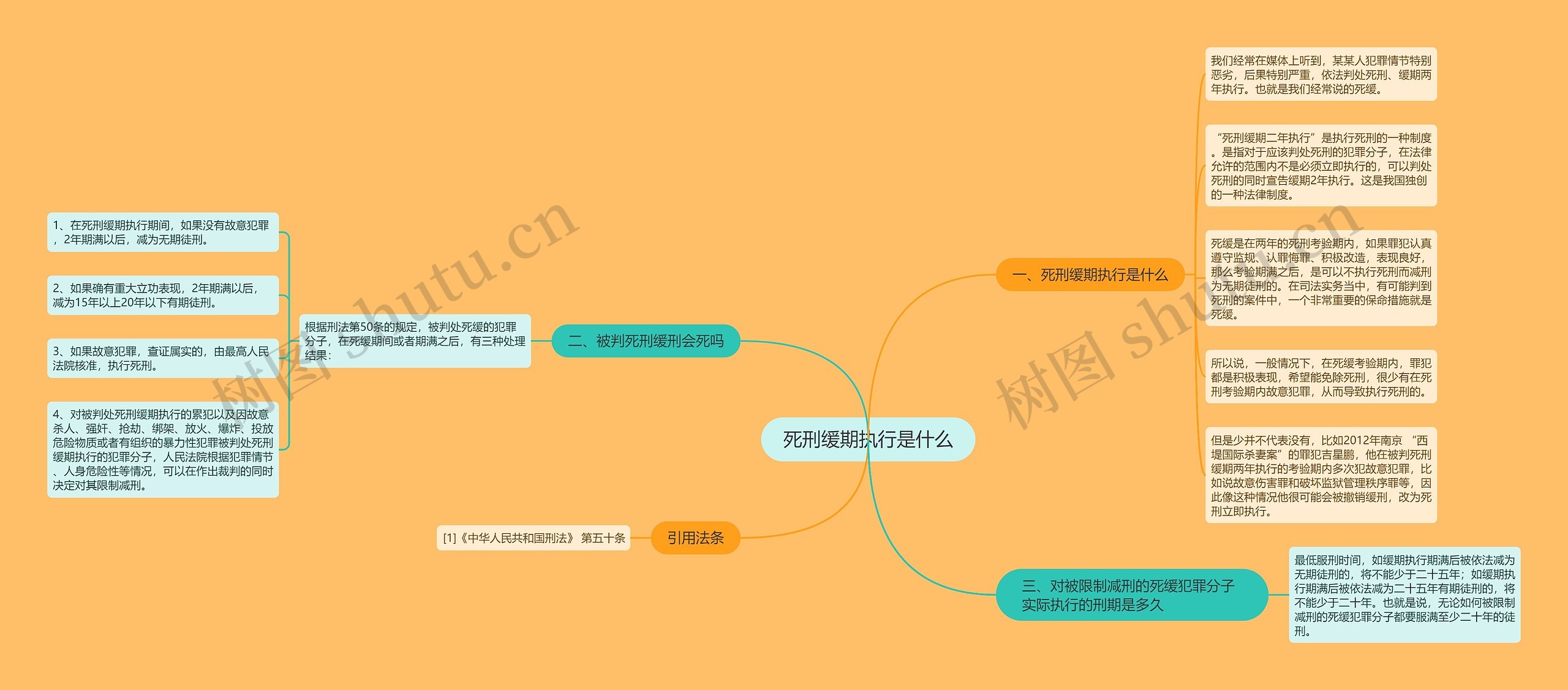 死刑缓期执行是什么思维导图