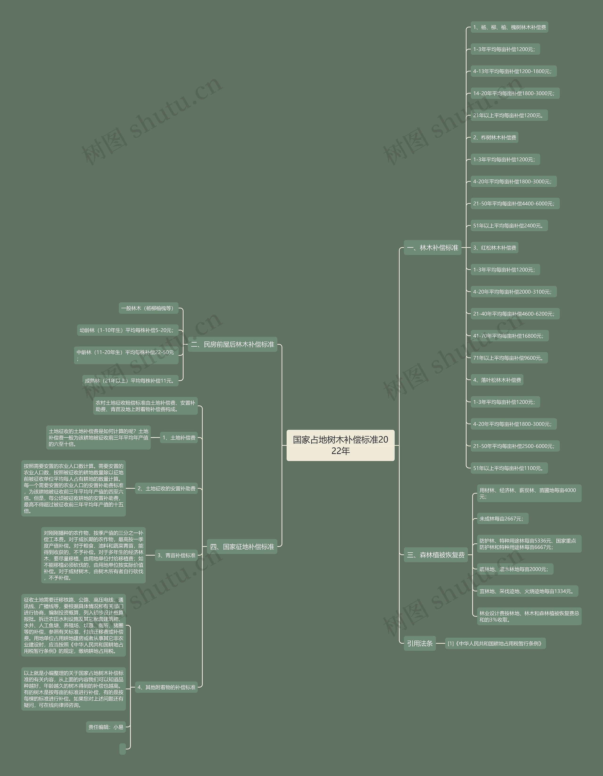 国家占地树木补偿标准2022年 国家占地树木补偿标准2022年