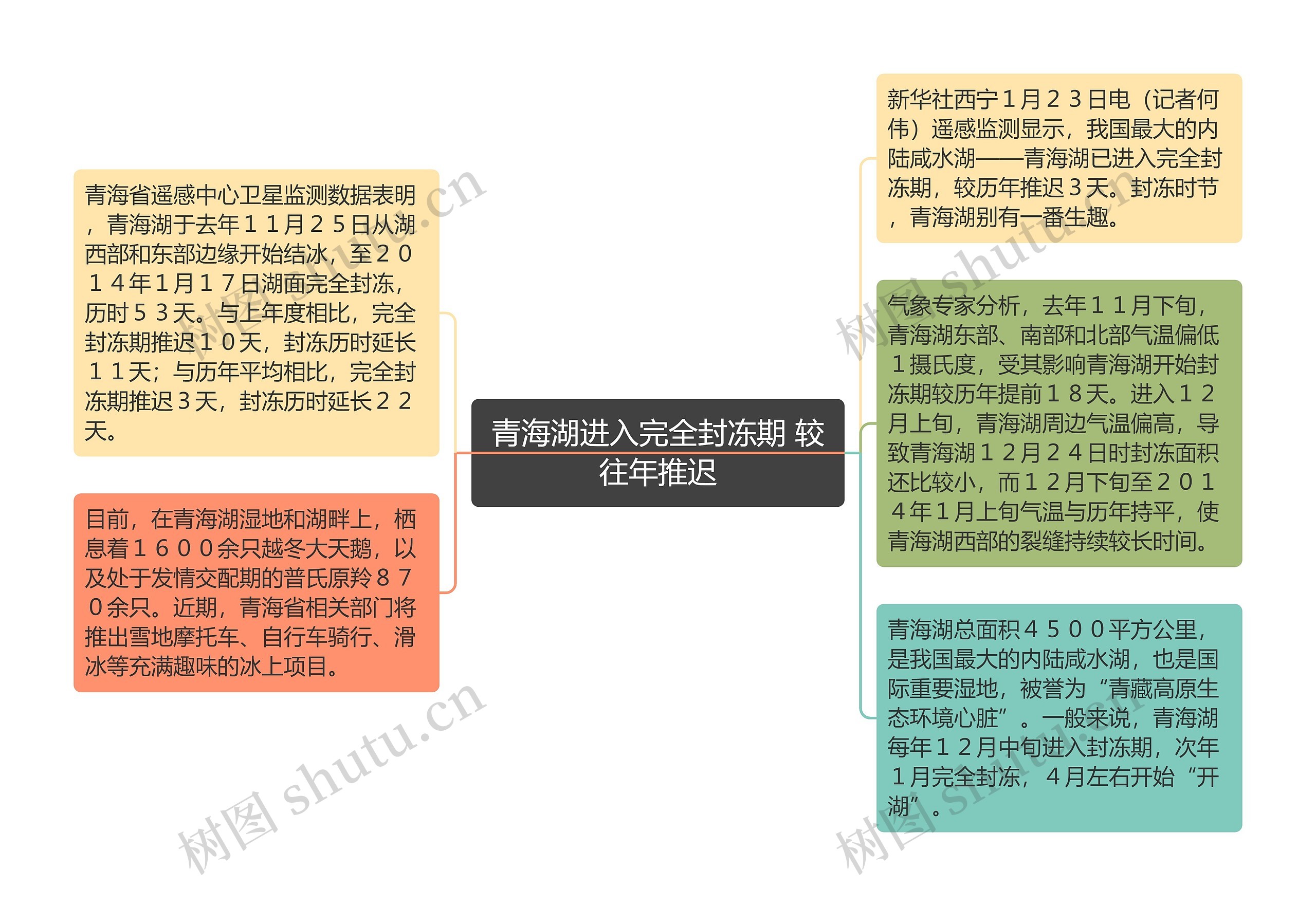 青海湖进入完全封冻期 较往年推迟思维导图