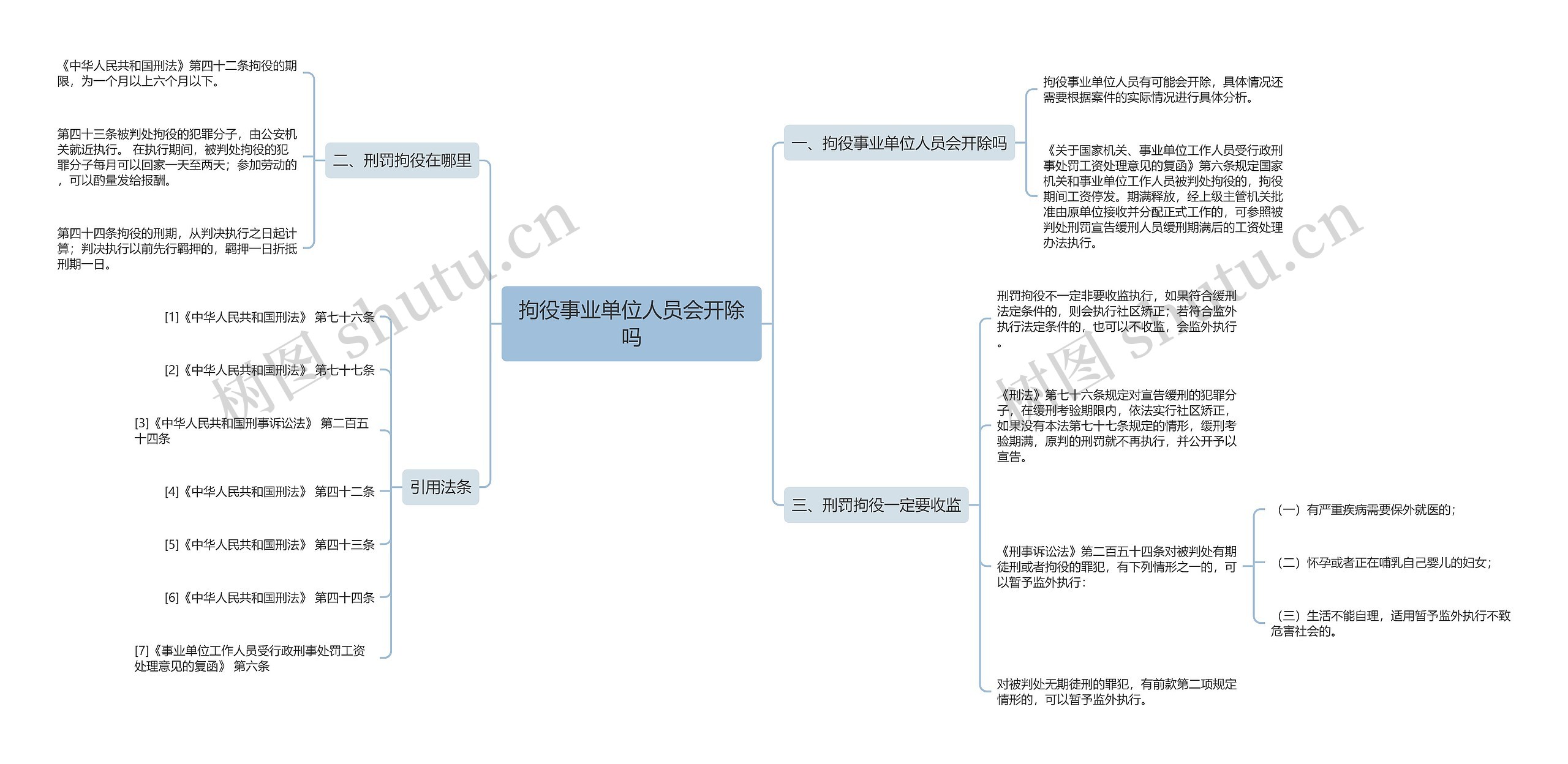 拘役事业单位人员会开除吗思维导图