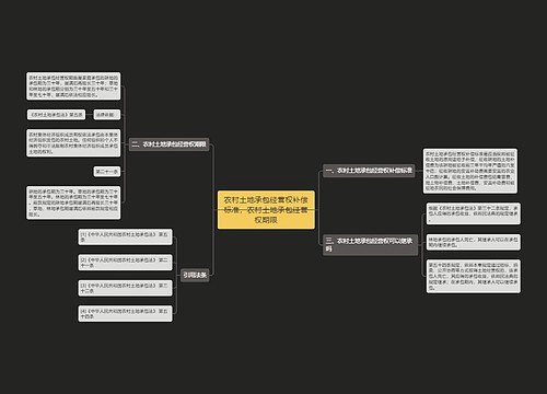 农村土地承包经营权补偿标准，农村土地承包经营权期限