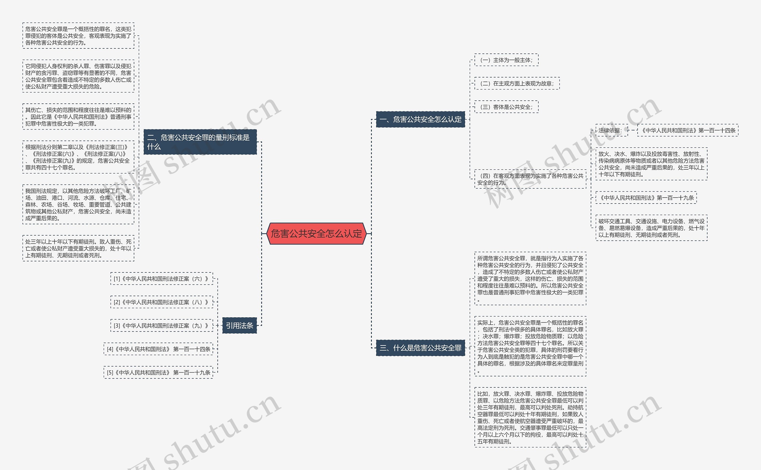 危害公共安全怎么认定思维导图