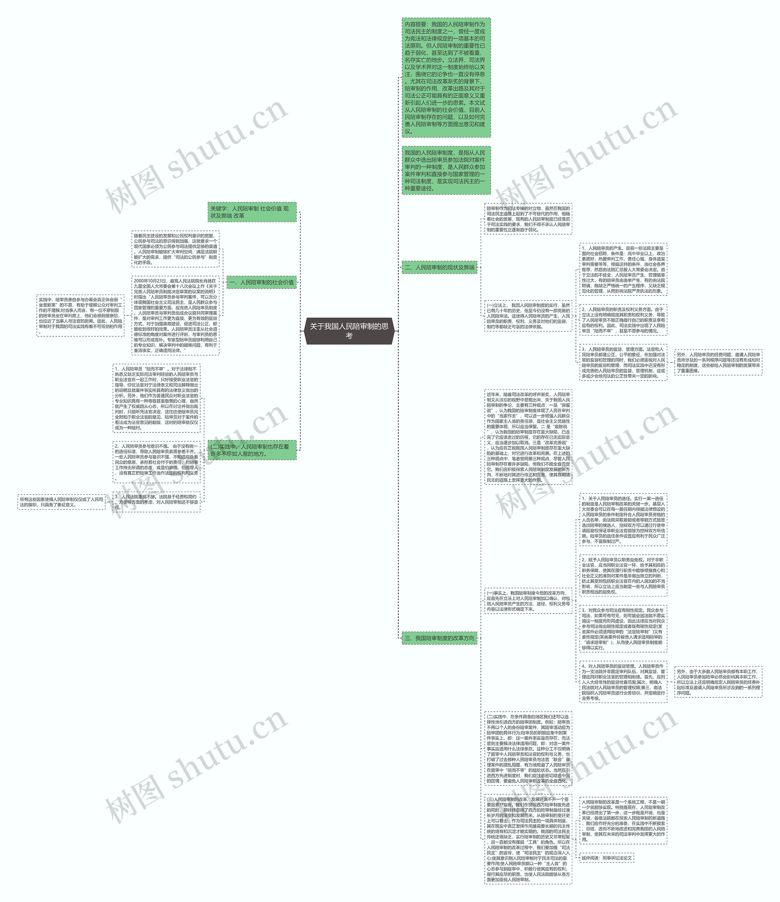 关于我国人民陪审制的思考思维导图