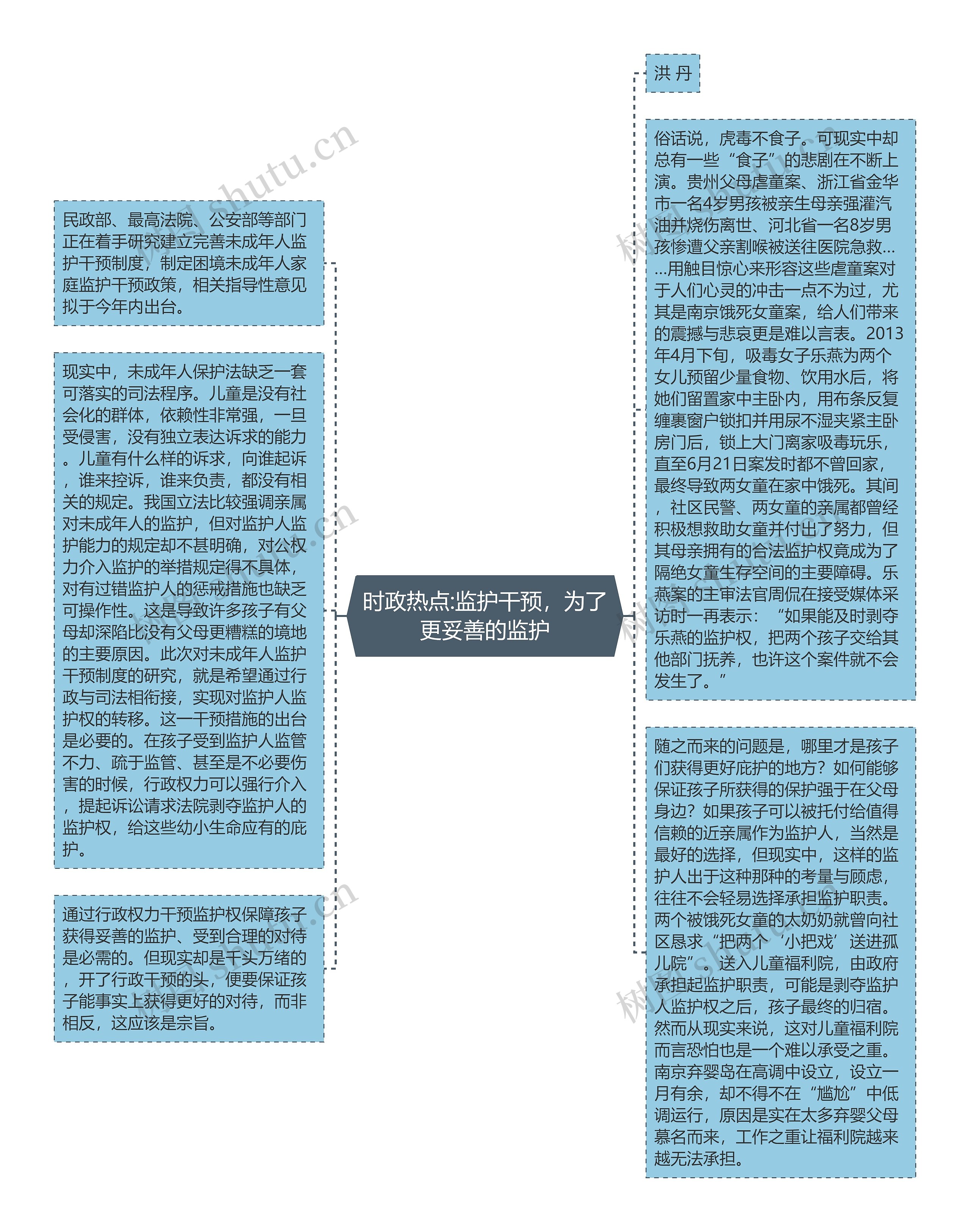 时政热点:监护干预，为了更妥善的监护思维导图