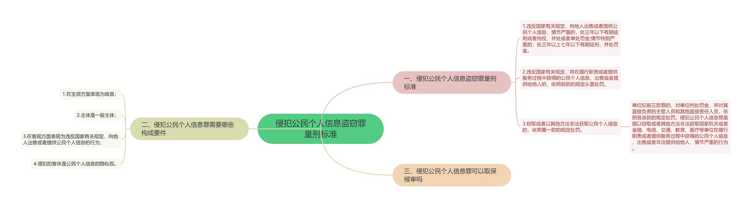 侵犯公民个人信息盗窃罪量刑标准