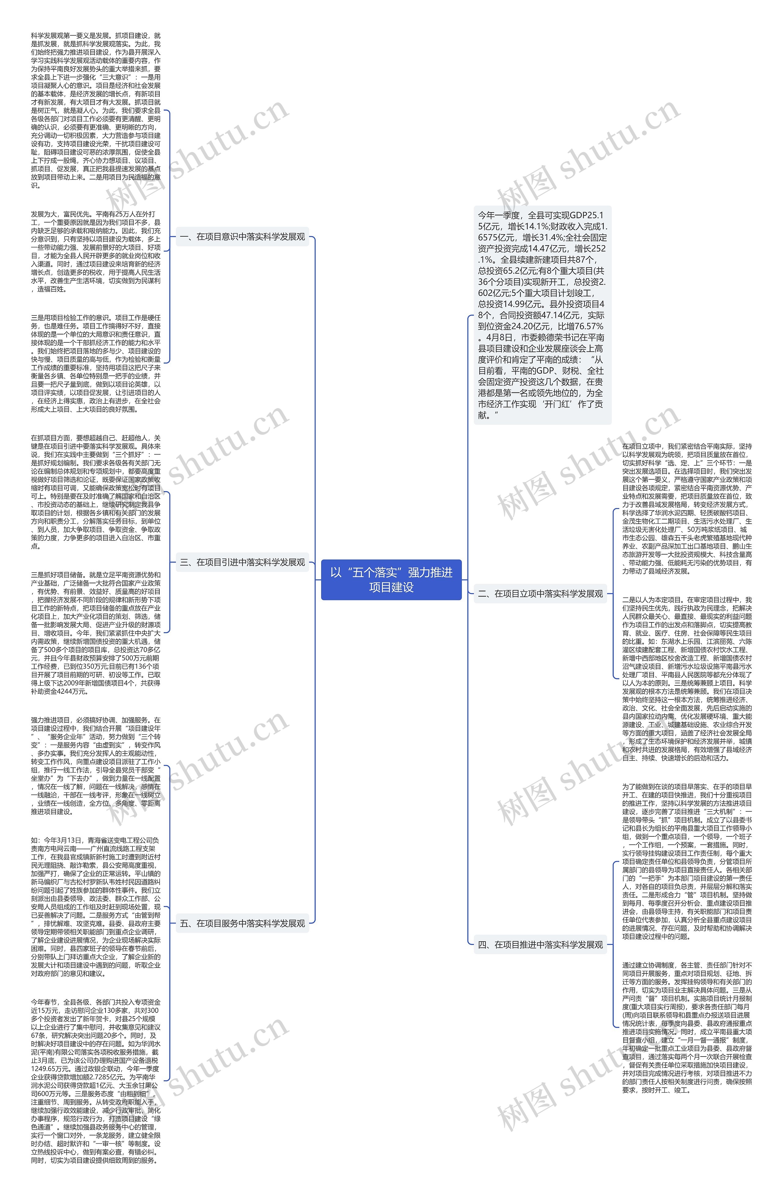 以“五个落实”强力推进项目建设 以“五个落实”强力推进项目建设
