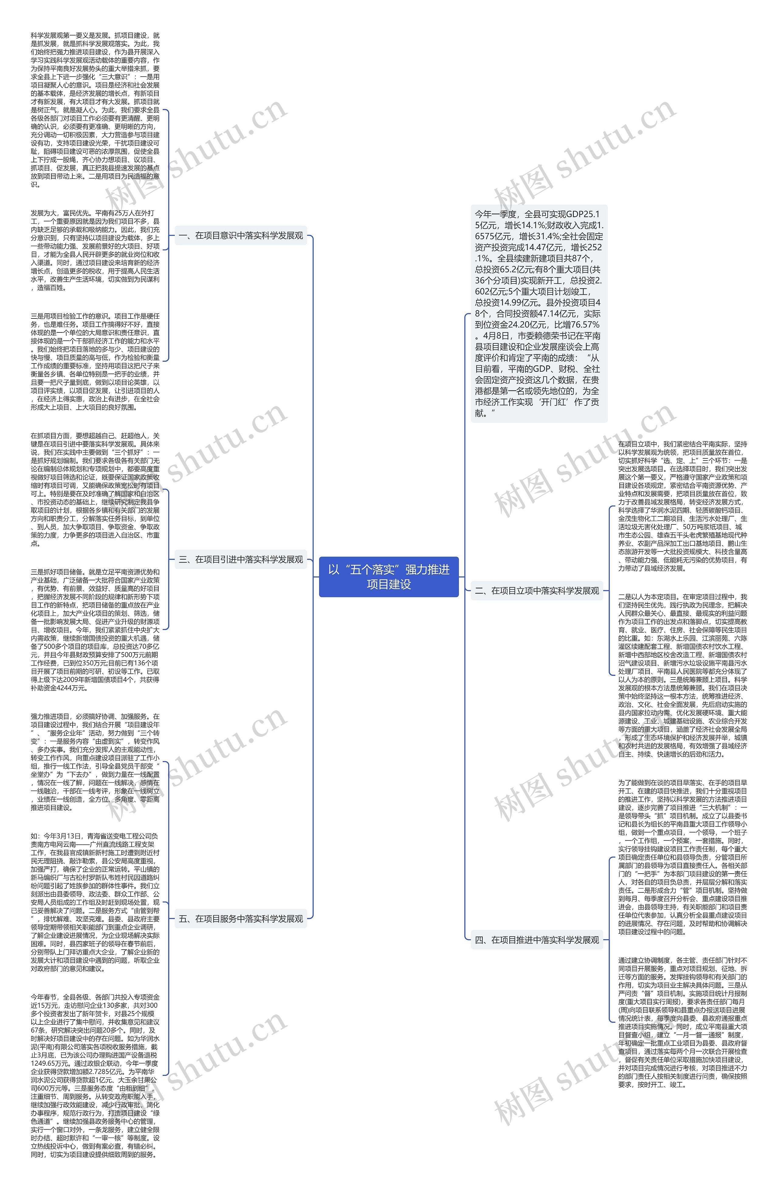 以“五个落实”强力推进项目建设思维导图