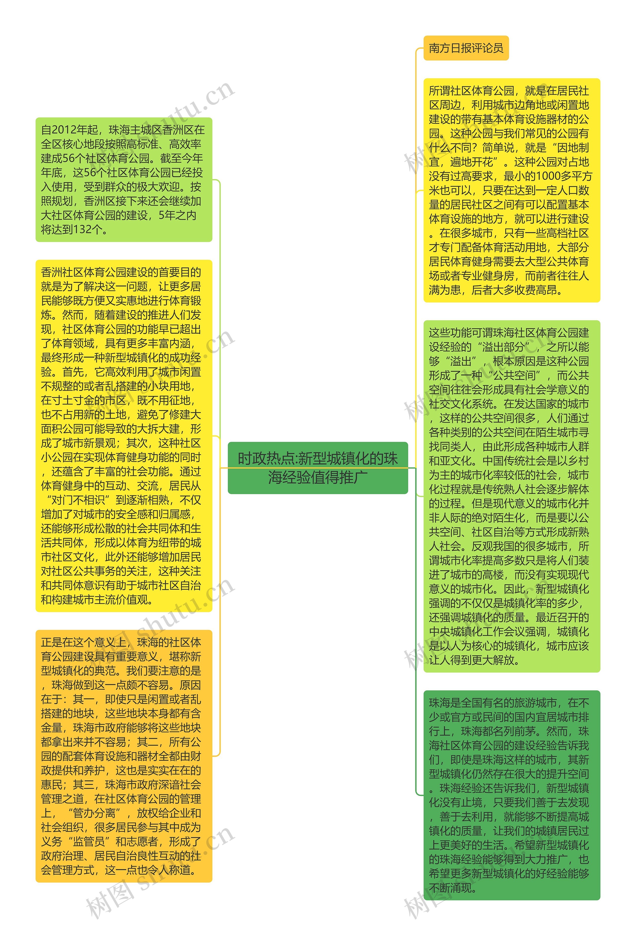 时政热点:新型城镇化的珠海经验值得推广思维导图