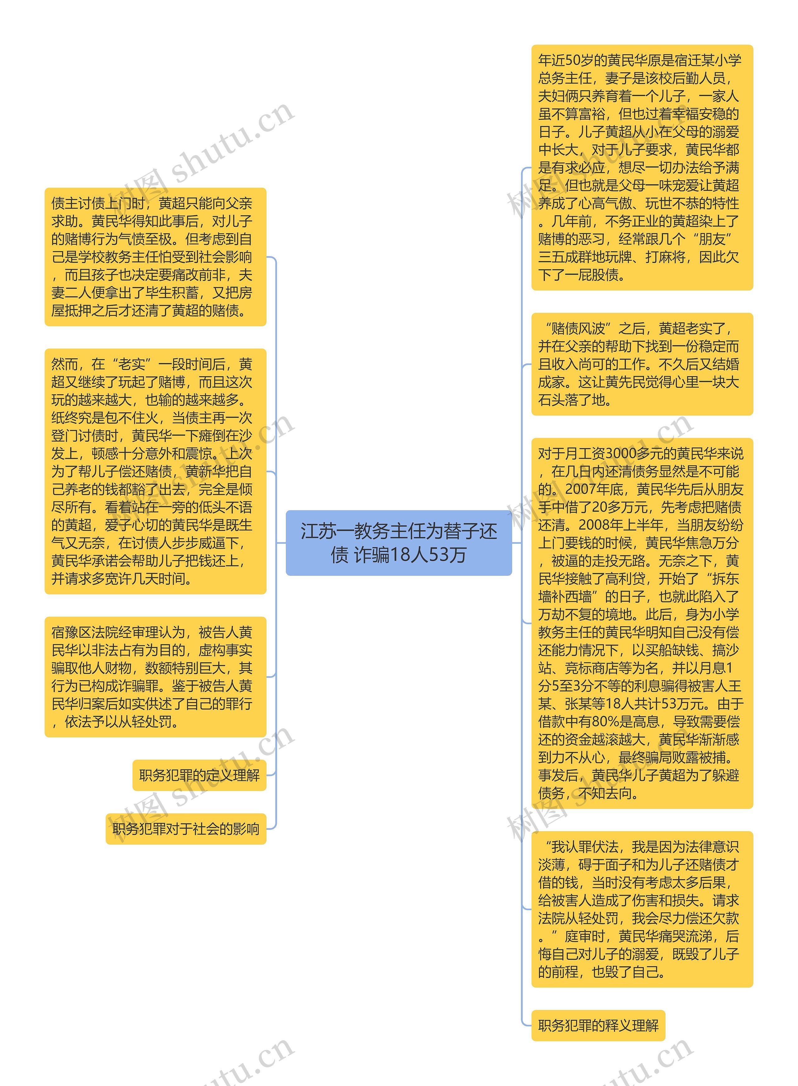 江苏一教务主任为替子还债 诈骗18人53万